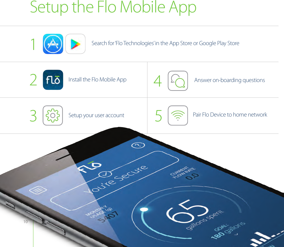 10Setup the Flo Mobile AppSearch for ‘Flo Technologies’ in the App Store or Google Play StoreInstall the Flo Mobile AppPair Flo Device to home network12Setup your user account3Answer on-boarding questions45