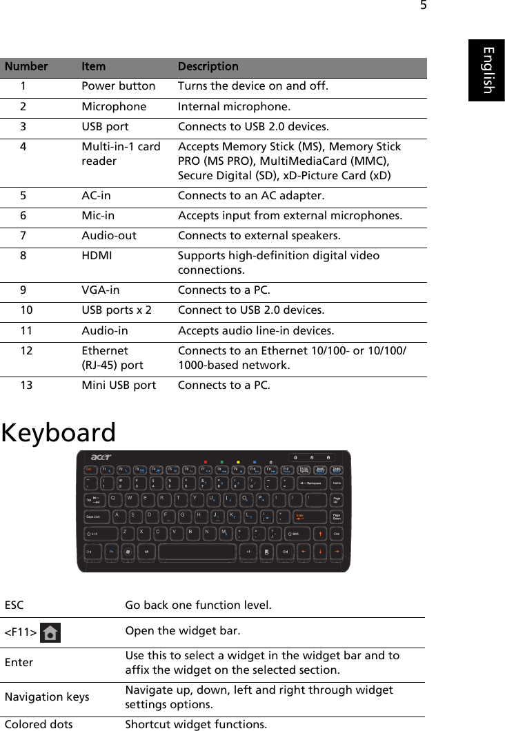 5EnglishKeyboardNumber Item Description1 Power button Turns the device on and off.2 Microphone Internal microphone.3 USB port Connects to USB 2.0 devices.4 Multi-in-1 card readerAccepts Memory Stick (MS), Memory Stick PRO (MS PRO), MultiMediaCard (MMC), Secure Digital (SD), xD-Picture Card (xD)5 AC-in Connects to an AC adapter.6 Mic-in Accepts input from external microphones.7 Audio-out Connects to external speakers.8 HDMI Supports high-definition digital video connections.9 VGA-in Connects to a PC.10 USB ports x 2 Connect to USB 2.0 devices.11 Audio-in Accepts audio line-in devices.12 Ethernet(RJ-45) portConnects to an Ethernet 10/100- or 10/100/1000-based network.13 Mini USB port Connects to a PC.ESC Go back one function level.&lt;F11&gt;  Open the widget bar.Enter Use this to select a widget in the widget bar and to affix the widget on the selected section.Navigation keys Navigate up, down, left and right through widget settings options.Colored dots Shortcut widget functions.