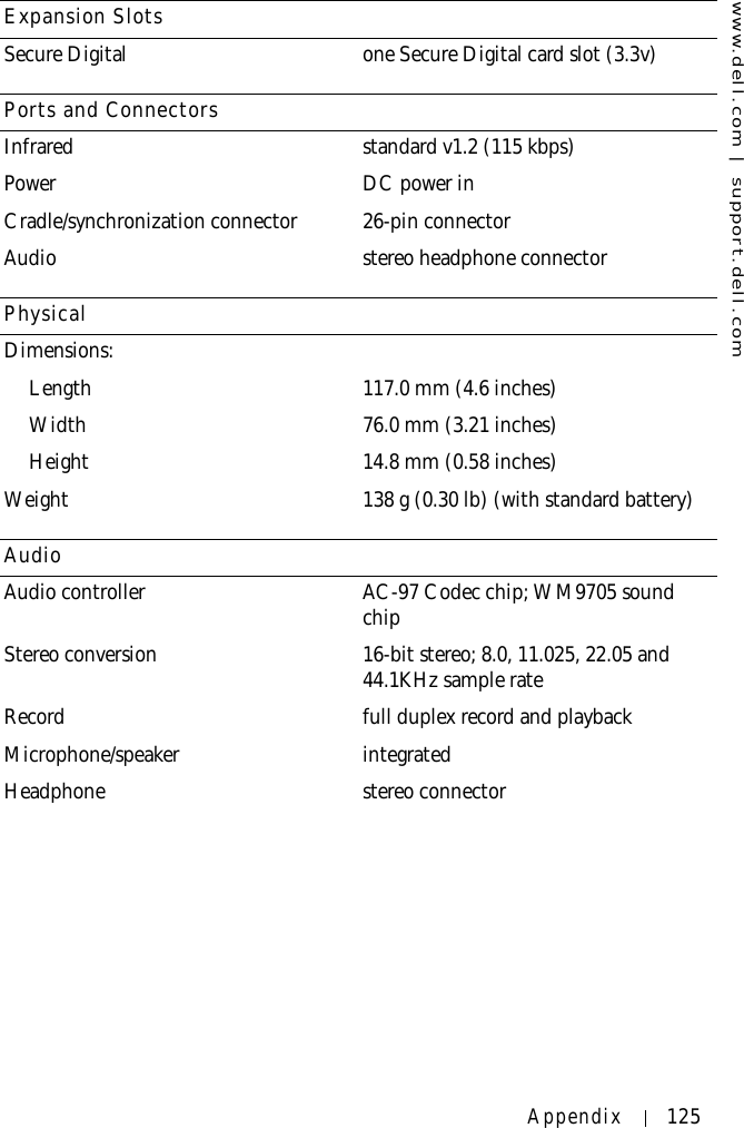 www.dell.com | support.dell.comAppendix 125Expansion SlotsSecure Digital one Secure Digital card slot (3.3v)Ports and ConnectorsInfrared standard v1.2 (115 kbps)Power DC power inCradle/synchronization connector  26-pin connectorAudio stereo headphone connectorPhysicalDimensions:Length 117.0 mm (4.6 inches)Width 76.0 mm (3.21 inches)Height 14.8 mm (0.58 inches)Weight 138 g (0.30 lb) (with standard battery)AudioAudio controller AC-97 Codec chip; WM9705 sound chipStereo conversion 16-bit stereo; 8.0, 11.025, 22.05 and 44.1KHz sample rateRecord full duplex record and playbackMicrophone/speaker integratedHeadphone stereo connector