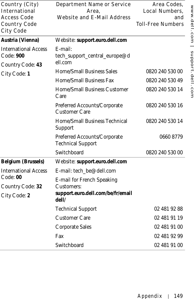 www.dell.com | support.dell.comAppendix 149Austria (Vienna)International Access Code: 900Country Code: 43City Code: 1Website: support.euro.dell.comE-mail: tech_support_central_europe@dell.comHome/Small Business Sales 0820 240 530 00Home/Small Business Fax 0820 240 530 49Home/Small Business Customer Care 0820 240 530 14Preferred Accounts/Corporate Customer Care 0820 240 530 16Home/Small Business Technical Support 0820 240 530 14Preferred Accounts/Corporate Technical Support 0660 8779Switchboard 0820 240 530 00Belgium (Brussels)International Access Code: 00Country Code: 32City Code: 2Website: support.euro.dell.comE-mail: tech_be@dell.comE-mail for French Speaking Customers: support.euro.dell.com/be/fr/emaildell/Technical Support 02 481 92 88Customer Care 02 481 91 19Corporate Sales 02 481 91 00Fax 02 481 92 99Switchboard 02 481 91 00Country (City)International Access Code Country CodeCity CodeDepartment Name or Service Area,Website and E-Mail AddressArea Codes,Local Numbers,andToll-Free Numbers