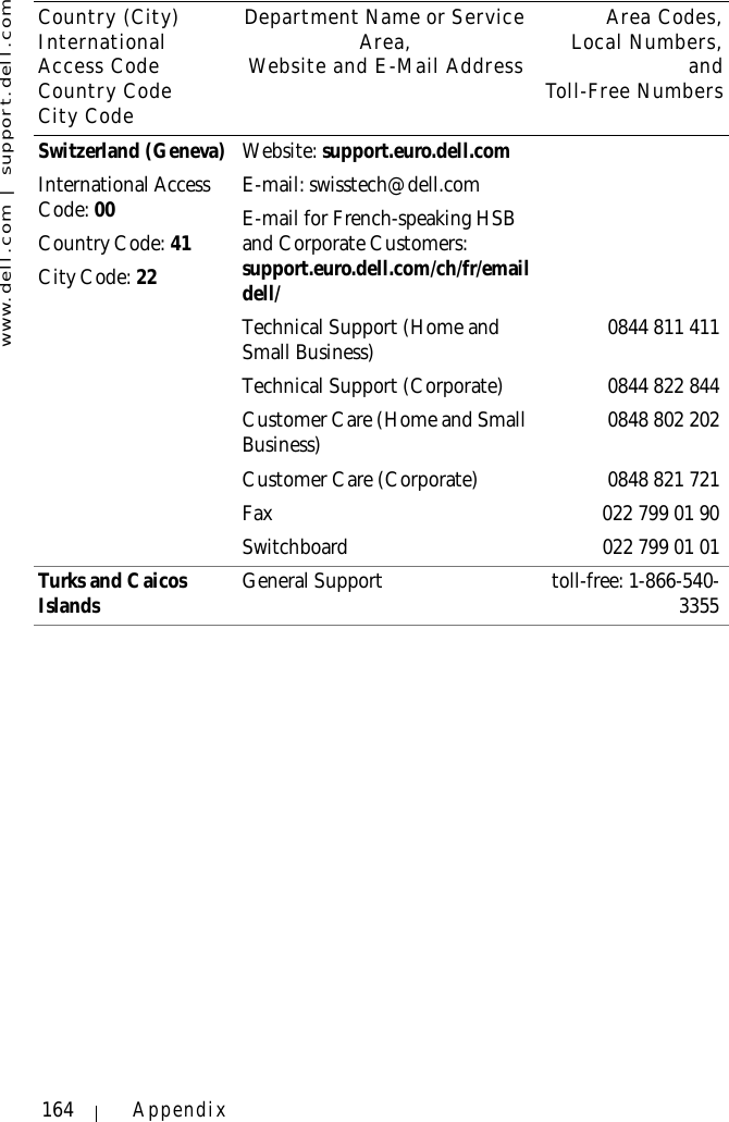 www.dell.com | support.dell.com164 AppendixSwitzerland (Geneva)International Access Code: 00Country Code: 41City Code: 22Website: support.euro.dell.comE-mail: swisstech@dell.comE-mail for French-speaking HSB and Corporate Customers: support.euro.dell.com/ch/fr/emaildell/Technical Support (Home and Small Business) 0844 811 411Technical Support (Corporate) 0844 822 844Customer Care (Home and Small Business) 0848 802 202Customer Care (Corporate) 0848 821 721Fax 022 799 01 90Switchboard 022 799 01 01Turks and Caicos Islands General Support toll-free: 1-866-540-3355Country (City)International Access Code Country CodeCity CodeDepartment Name or Service Area,Website and E-Mail AddressArea Codes,Local Numbers,andToll-Free Numbers