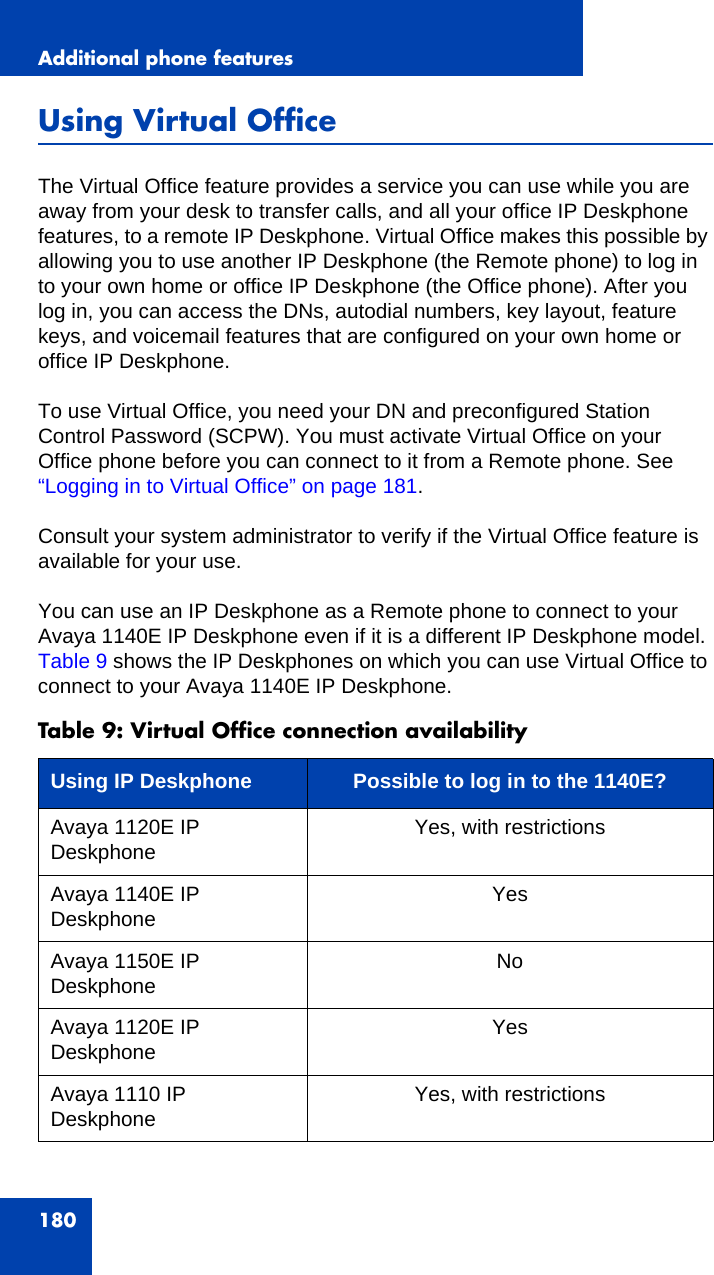 Additional phone features180Using Virtual OfficeThe Virtual Office feature provides a service you can use while you are away from your desk to transfer calls, and all your office IP Deskphone features, to a remote IP Deskphone. Virtual Office makes this possible by allowing you to use another IP Deskphone (the Remote phone) to log in to your own home or office IP Deskphone (the Office phone). After you log in, you can access the DNs, autodial numbers, key layout, feature keys, and voicemail features that are configured on your own home or office IP Deskphone.To use Virtual Office, you need your DN and preconfigured Station Control Password (SCPW). You must activate Virtual Office on your Office phone before you can connect to it from a Remote phone. See “Logging in to Virtual Office” on page 181.Consult your system administrator to verify if the Virtual Office feature is available for your use.You can use an IP Deskphone as a Remote phone to connect to your Avaya 1140E IP Deskphone even if it is a different IP Deskphone model. Table 9 shows the IP Deskphones on which you can use Virtual Office to connect to your Avaya 1140E IP Deskphone.Table 9: Virtual Office connection availabilityUsing IP Deskphone Possible to log in to the 1140E?Avaya 1120E IP Deskphone Yes, with restrictionsAvaya 1140E IP Deskphone YesAvaya 1150E IP Deskphone NoAvaya 1120E IP Deskphone YesAvaya 1110 IP Deskphone Yes, with restrictions