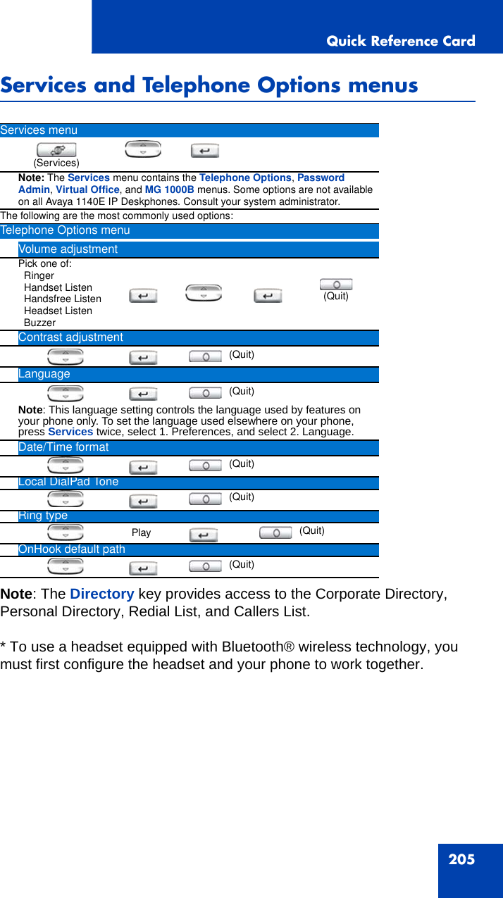 Quick Reference Card205Services and Telephone Options menusNote: The Directory key provides access to the Corporate Directory, Personal Directory, Redial List, and Callers List. * To use a headset equipped with Bluetooth® wireless technology, you must first configure the headset and your phone to work together. Services menu(Services)Note: The Services menu contains the Telephone Options, Password Admin, Virtual Office, and MG 1000B menus. Some options are not available on all Avaya 1140E IP Deskphones. Consult your system administrator.The following are the most commonly used options:Telephone Options menuVolume adjustmentPick one of:  Ringer  Handset Listen  Handsfree Listen  Headset Listen  BuzzerContrast adjustmentLanguageNote: This language setting controls the language used by features on your phone only. To set the language used elsewhere on your phone, press Services twice, select 1. Preferences, and select 2. Language.Date/Time formatLocal DialPad ToneRing typePlayOnHook default path(Quit)(Quit)(Quit)(Quit)(Quit)(Quit)(Quit)