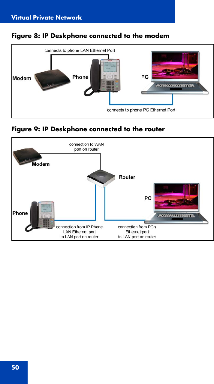 Virtual Private Network50Figure 8: IP Deskphone connected to the modem Figure 9: IP Deskphone connected to the router 