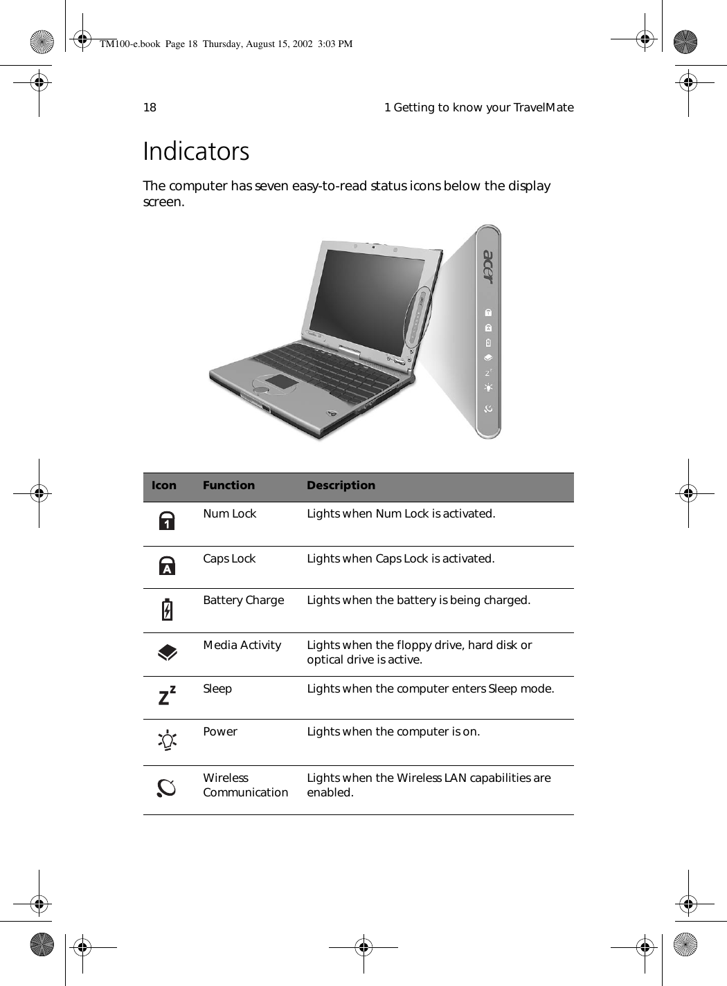  1 Getting to know your TravelMate18IndicatorsThe computer has seven easy-to-read status icons below the display screen. Icon Function DescriptionNum Lock Lights when Num Lock is activated.Caps Lock Lights when Caps Lock is activated.Battery Charge Lights when the battery is being charged.Media Activity Lights when the floppy drive, hard disk or optical drive is active.Sleep Lights when the computer enters Sleep mode.Power Lights when the computer is on.Wireless Communication Lights when the Wireless LAN capabilities are enabled.TM100-e.book Page 18 Thursday, August 15, 2002 3:03 PM