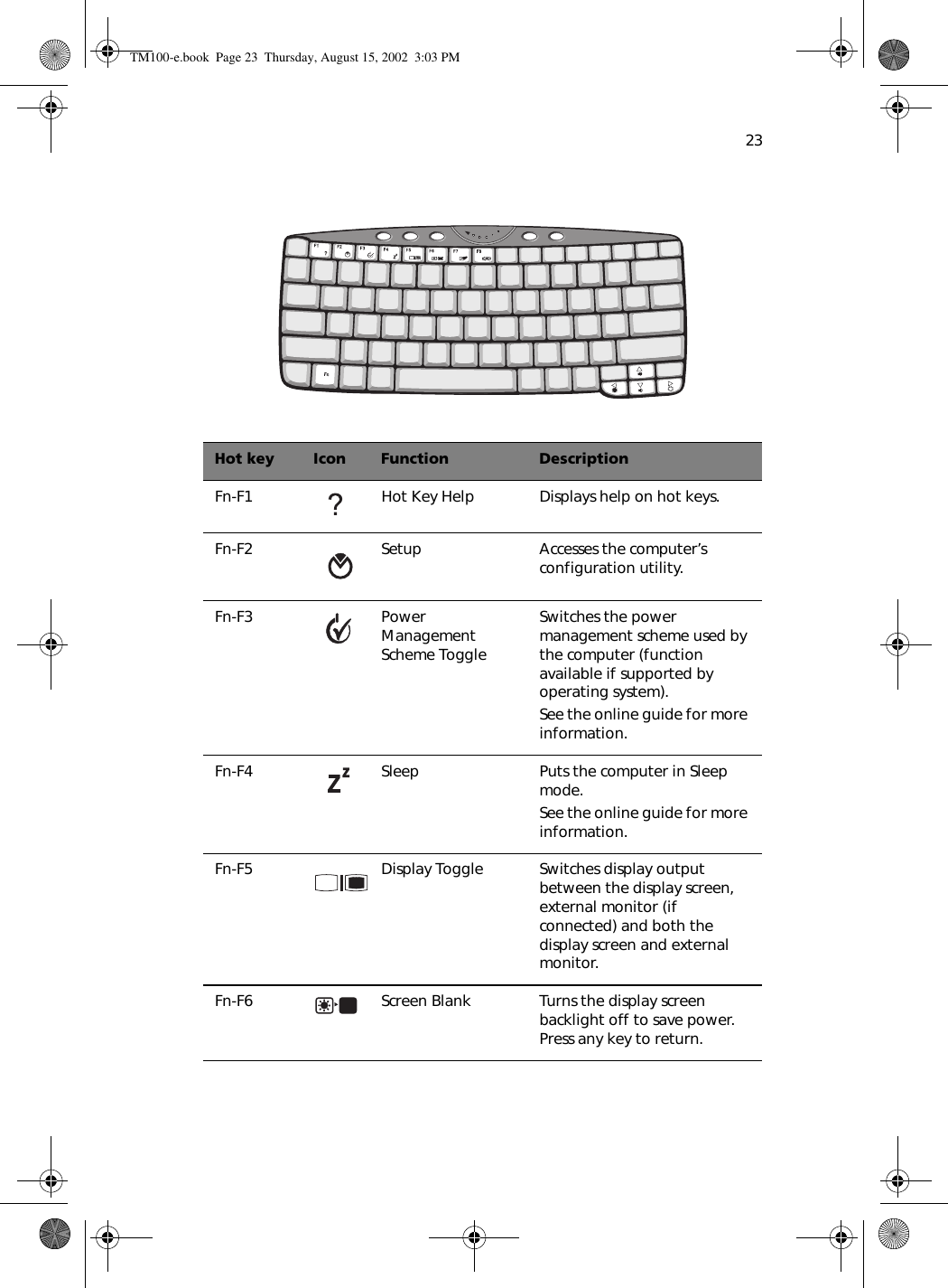 23   Hot key Icon Function DescriptionFn-F1 Hot Key Help Displays help on hot keys.Fn-F2 Setup Accesses the computer’s configuration utility.Fn-F3 Power Management Scheme ToggleSwitches the power management scheme used by the computer (function available if supported by operating system).See the online guide for more information.Fn-F4 Sleep Puts the computer in Sleep  mode.See the online guide for more information.Fn-F5 Display Toggle Switches display output between the display screen, external monitor (if connected) and both the display screen and external monitor.Fn-F6 Screen Blank Turns the display screen backlight off to save power.  Press any key to return.TM100-e.book Page 23 Thursday, August 15, 2002 3:03 PM