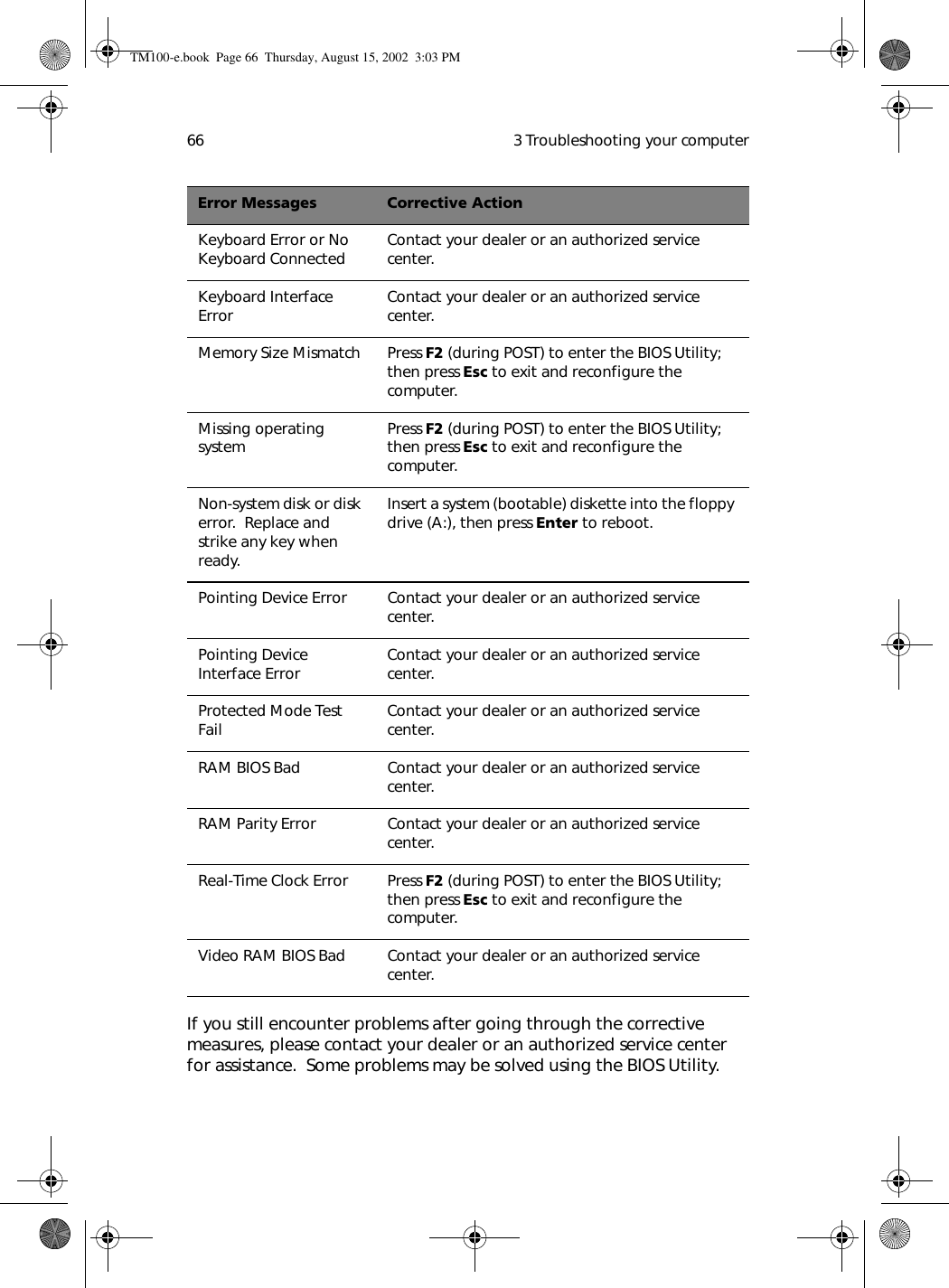 3 Troubleshooting your computer66If you still encounter problems after going through the corrective measures, please contact your dealer or an authorized service center for assistance.  Some problems may be solved using the BIOS Utility.  Keyboard Error or No Keyboard Connected Contact your dealer or an authorized service center.Keyboard Interface Error Contact your dealer or an authorized service center.Memory Size Mismatch Press F2 (during POST) to enter the BIOS Utility; then press Esc to exit and reconfigure the computer.Missing operating system Press F2 (during POST) to enter the BIOS Utility; then press Esc to exit and reconfigure the computer.Non-system disk or disk error.  Replace and strike any key when ready.Insert a system (bootable) diskette into the floppy drive (A:), then press Enter to reboot.Pointing Device Error Contact your dealer or an authorized service center.Pointing Device Interface Error Contact your dealer or an authorized service center.Protected Mode Test Fail Contact your dealer or an authorized service center.RAM BIOS Bad Contact your dealer or an authorized service center.RAM Parity Error Contact your dealer or an authorized service center.Real-Time Clock Error Press F2 (during POST) to enter the BIOS Utility; then press Esc to exit and reconfigure the computer.Video RAM BIOS Bad Contact your dealer or an authorized service center.Error Messages Corrective ActionTM100-e.book Page 66 Thursday, August 15, 2002 3:03 PM