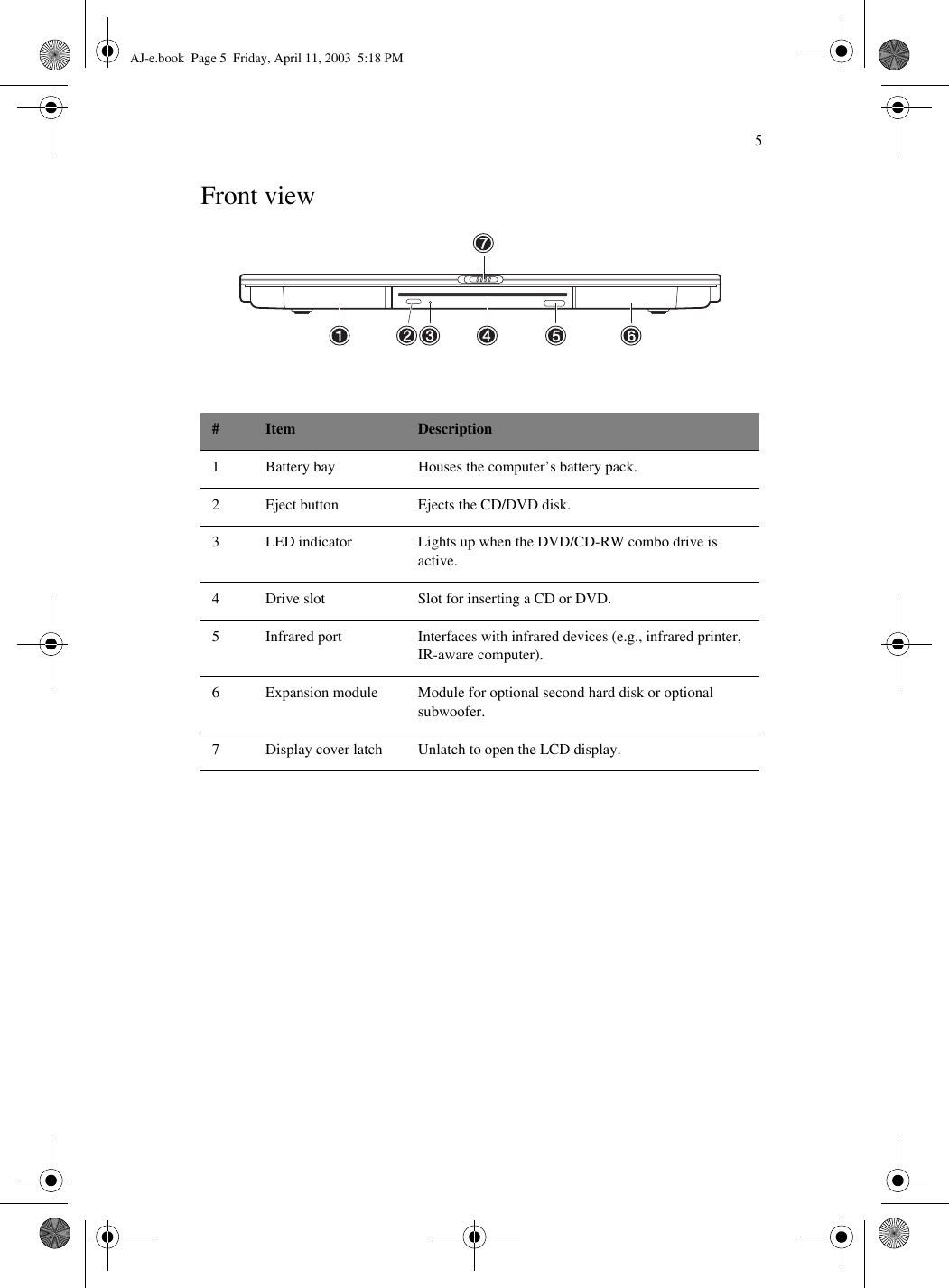 5Front view #Item Description1 Battery bay Houses the computer’s battery pack.2 Eject button Ejects the CD/DVD disk.3 LED indicator Lights up when the DVD/CD-RW combo drive is active.4 Drive slot Slot for inserting a CD or DVD.5 Infrared port Interfaces with infrared devices (e.g., infrared printer, IR-aware computer).6 Expansion module Module for optional second hard disk or optional subwoofer.7 Display cover latch Unlatch to open the LCD display.AJ-e.book  Page 5  Friday, April 11, 2003  5:18 PM