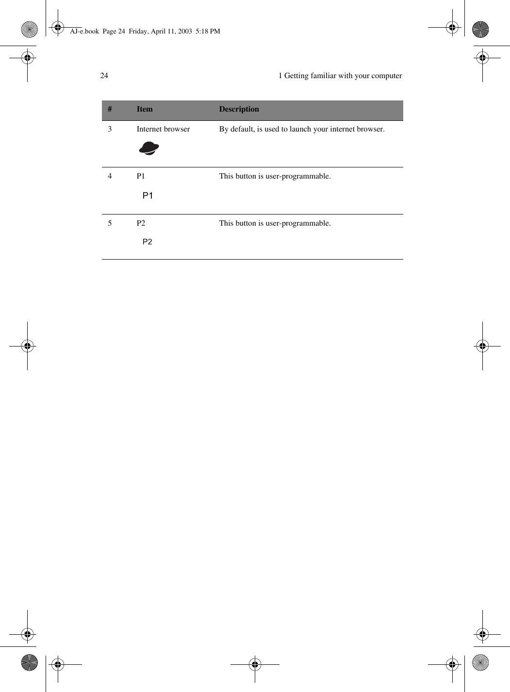  1 Getting familiar with your computer243 Internet browser By default, is used to launch your internet browser.4 P1 This button is user-programmable.5 P2 This button is user-programmable.#Item DescriptionAJ-e.book  Page 24  Friday, April 11, 2003  5:18 PM