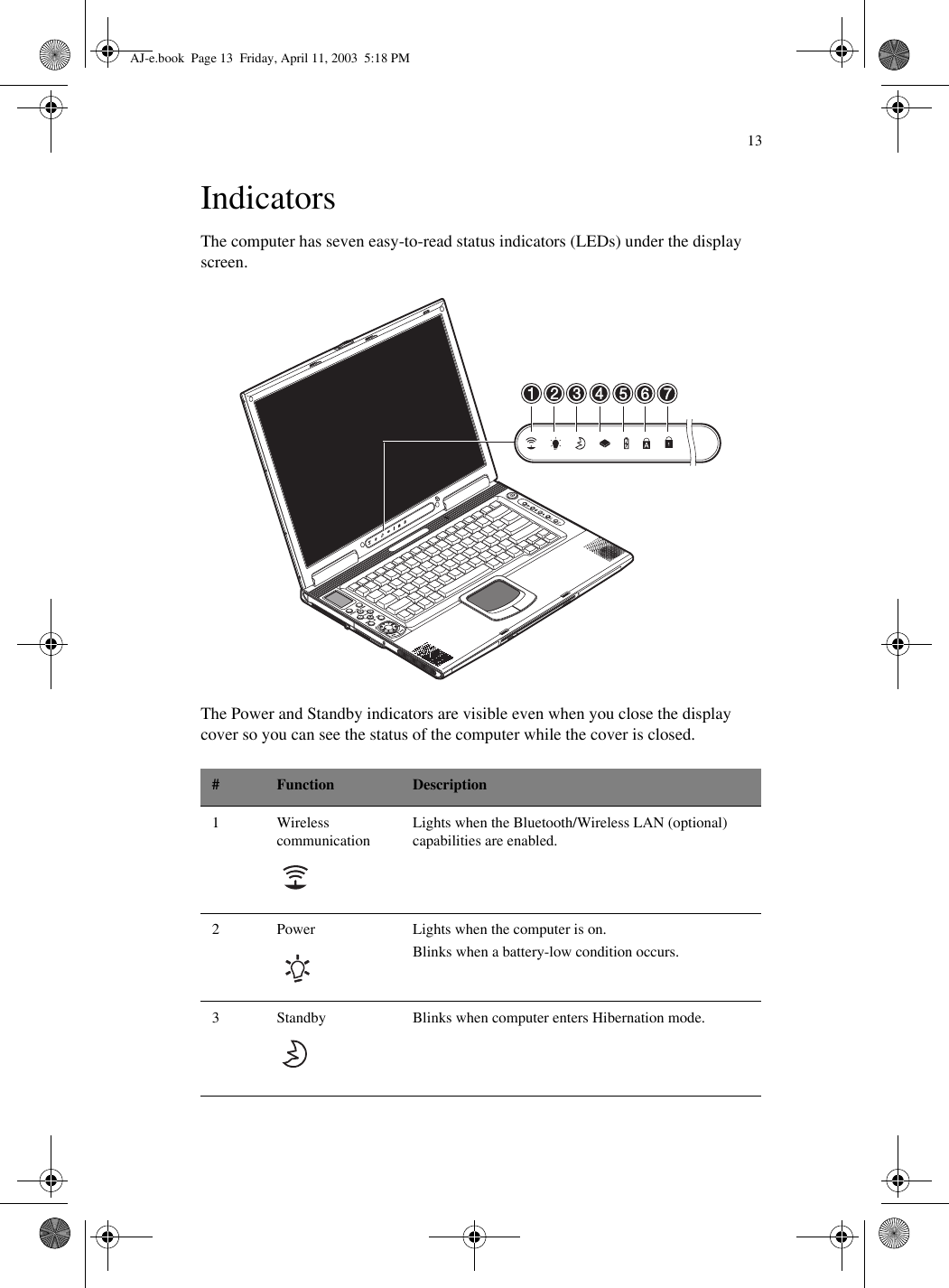 13IndicatorsThe computer has seven easy-to-read status indicators (LEDs) under the display screen.The Power and Standby indicators are visible even when you close the display cover so you can see the status of the computer while the cover is closed.  #Function Description1Wireless communicationLights when the Bluetooth/Wireless LAN (optional) capabilities are enabled.2 Power Lights when the computer is on.Blinks when a battery-low condition occurs.3 Standby Blinks when computer enters Hibernation mode.AJ-e.book  Page 13  Friday, April 11, 2003  5:18 PM