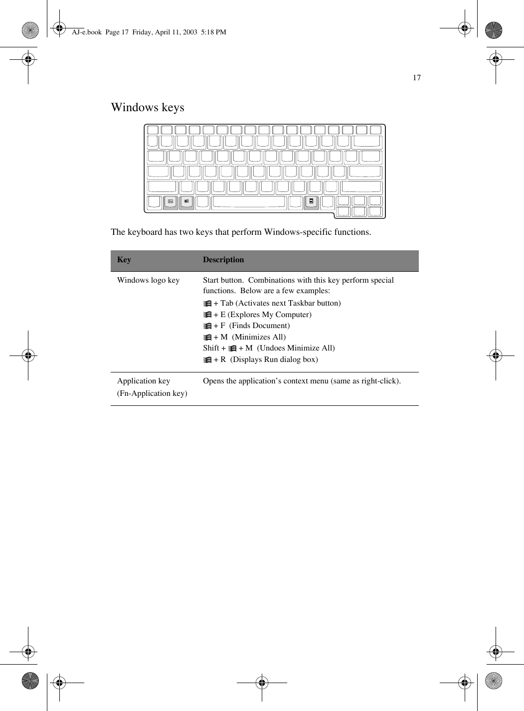 17Windows keysThe keyboard has two keys that perform Windows-specific functions.Key DescriptionWindows logo key Start button.  Combinations with this key perform special functions.  Below are a few examples: + Tab (Activates next Taskbar button) + E (Explores My Computer) + F  (Finds Document) + M  (Minimizes All)Shift +  + M  (Undoes Minimize All) + R  (Displays Run dialog box)Application key(Fn-Application key)Opens the application’s context menu (same as right-click).AJ-e.book  Page 17  Friday, April 11, 2003  5:18 PM