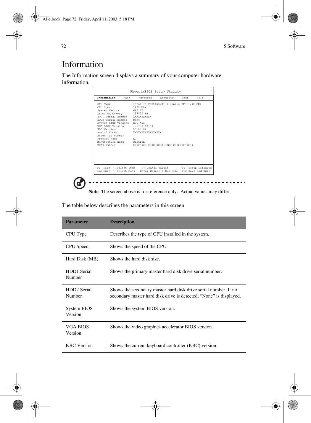  5 Software72InformationThe Information screen displays a summary of your computer hardware information.Note: The screen above is for reference only.  Actual values may differ.The table below describes the parameters in this screen.    Parameter DescriptionCPU Type Describes the type of CPU installed in the system.CPU Speed Shows the speed of the CPUHard Disk (MB) Shows the hard disk size.HDD1 Serial NumberShows the primary master hard disk drive serial number.HDD2 Serial NumberShows the secondary master hard disk drive serial number. If no secondary master hard disk drive is detected, “None” is displayed.System BIOS VersionShows the system BIOS version.VGA BIOS VersionShows the video graphics accelerator BIOS version.KBC Version Shows the current keyboard controller (KBC) versionAJ-e.book  Page 72  Friday, April 11, 2003  5:18 PM