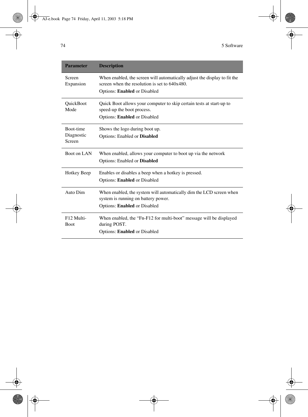  5 Software74Screen ExpansionWhen enabled, the screen will automatically adjust the display to fit the screen when the resolution is set to 640x480.Options: Enabled or DisabledQuickBoot ModeQuick Boot allows your computer to skip certain tests at start-up to speed-up the boot process.Options: Enabled or DisabledBoot-time Diagnostic ScreenShows the logo during boot up.Options: Enabled or DisabledBoot on LAN When enabled, allows your computer to boot up via the networkOptions: Enabled or DisabledHotkey Beep Enables or disables a beep when a hotkey is pressed.Options: Enabled or DisabledAuto Dim When enabled, the system will automatically dim the LCD screen when system is running on battery power.Options: Enabled or DisabledF12 Multi-BootWhen enabled, the “Fn-F12 for multi-boot” message will be displayed during POST.Options: Enabled or DisabledParameter DescriptionAJ-e.book  Page 74  Friday, April 11, 2003  5:18 PM