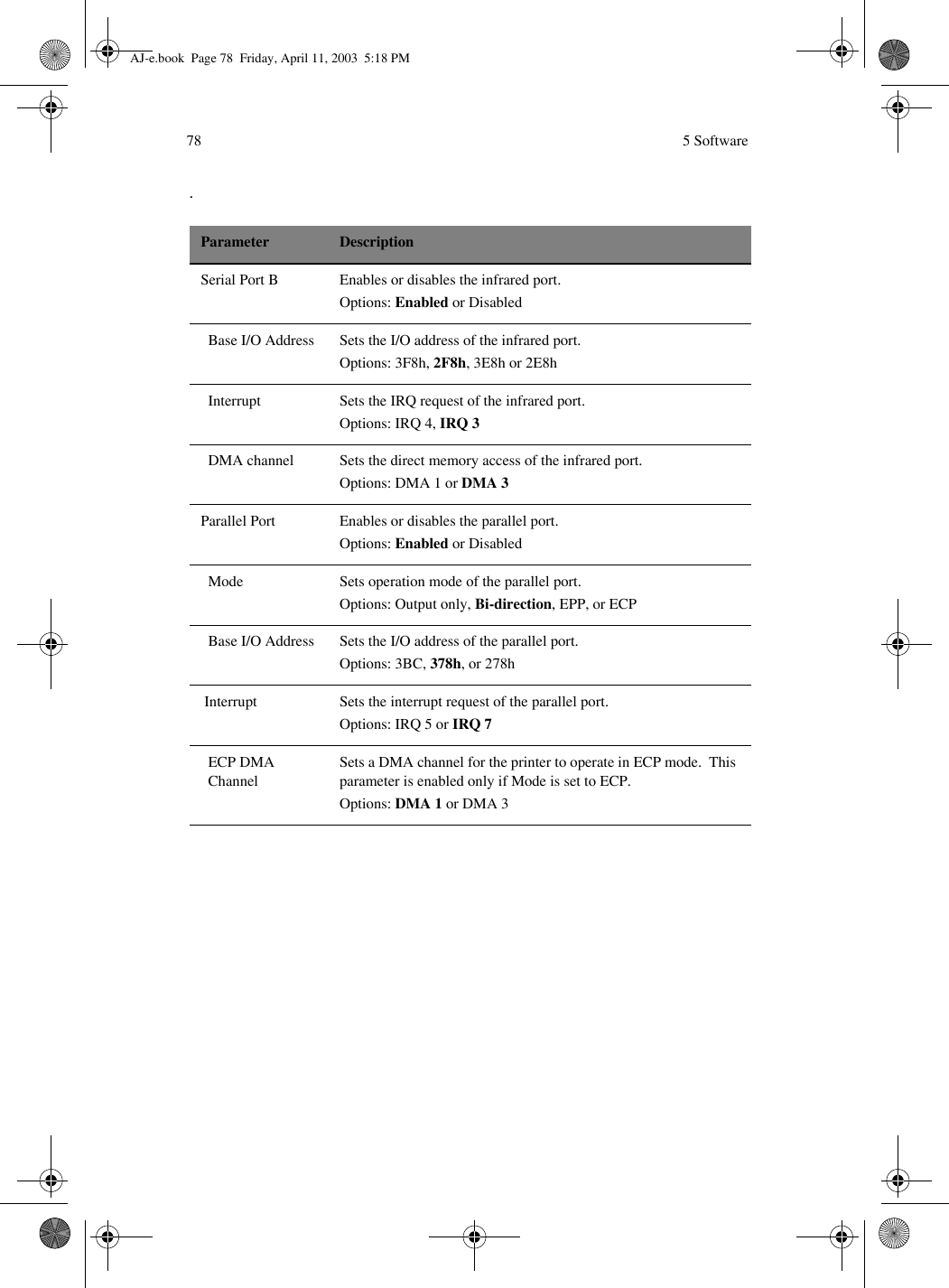  5 Software78.Parameter DescriptionSerial Port B Enables or disables the infrared port.Options: Enabled or Disabled  Base I/O Address Sets the I/O address of the infrared port.Options: 3F8h, 2F8h, 3E8h or 2E8h  Interrupt Sets the IRQ request of the infrared port.Options: IRQ 4, IRQ 3   DMA channel Sets the direct memory access of the infrared port.Options: DMA 1 or DMA 3 Parallel Port Enables or disables the parallel port.Options: Enabled or Disabled  Mode Sets operation mode of the parallel port.Options: Output only, Bi-direction, EPP, or ECP  Base I/O Address Sets the I/O address of the parallel port.Options: 3BC, 378h, or 278h Interrupt Sets the interrupt request of the parallel port.Options: IRQ 5 or IRQ 7   ECP DMA   ChannelSets a DMA channel for the printer to operate in ECP mode.  This parameter is enabled only if Mode is set to ECP.Options: DMA 1 or DMA 3AJ-e.book  Page 78  Friday, April 11, 2003  5:18 PM