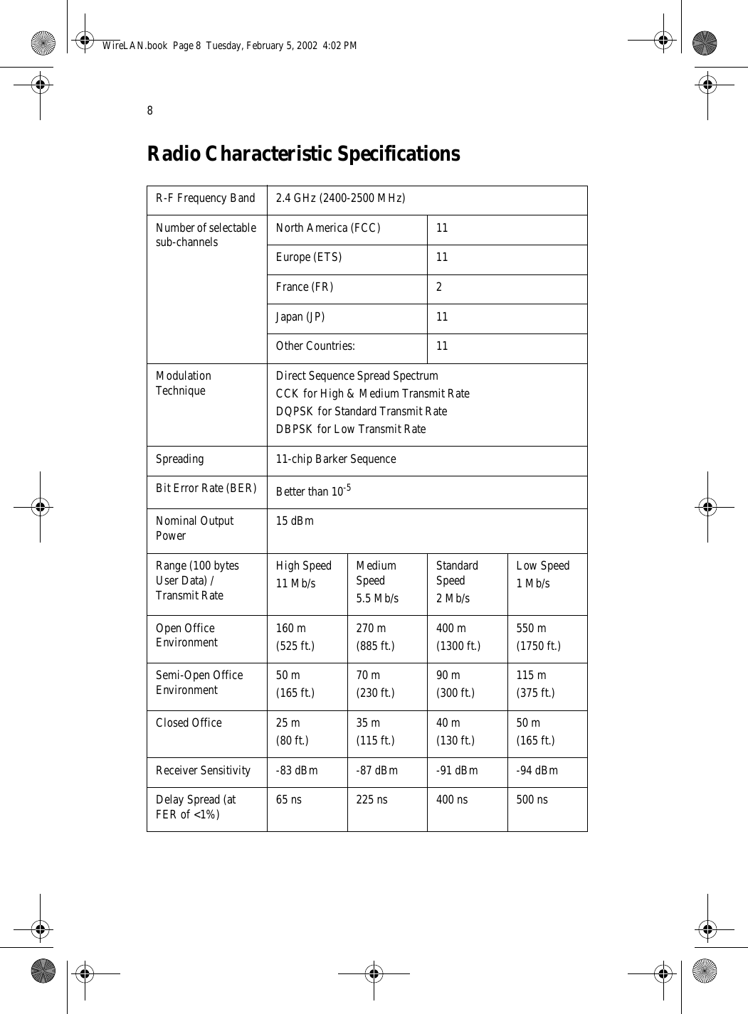 8Radio Characteristic SpecificationsR-F Frequency Band 2.4 GHz (2400-2500 MHz)Number of selectable sub-channels North America (FCC) 11Europe (ETS) 11France (FR) 2Japan (JP) 11Other Countries: 11Modulation Technique Direct Sequence Spread SpectrumCCK for High &amp; Medium Transmit RateDQPSK for Standard Transmit RateDBPSK for Low Transmit RateSpreading 11-chip Barker SequenceBit Error Rate (BER) Better than 10-5Nominal Output Power 15 dBmRange (100 bytes User Data) / Transmit RateHigh Speed11 Mb/s Medium Speed5.5 Mb/sStandard Speed2 Mb/sLow Speed1 Mb/sOpen Office Environment 160 m (525 ft.) 270 m(885 ft.) 400 m(1300 ft.) 550 m(1750 ft.)Semi-Open Office Environment 50 m(165 ft.) 70 m(230 ft.) 90 m(300 ft.) 115 m(375 ft.)Closed Office 25 m(80 ft.) 35 m(115 ft.) 40 m(130 ft.) 50 m(165 ft.)Receiver Sensitivity -83 dBm -87 dBm -91 dBm -94 dBmDelay Spread (at FER of &lt;1%) 65 ns 225 ns 400 ns 500 nsWireLAN.book  Page 8  Tuesday, February 5, 2002  4:02 PM