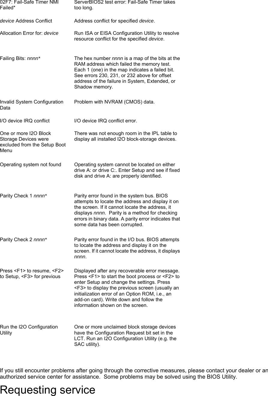 02F7: Fail-Safe Timer NMI Failed*  ServerBIOS2 test error: Fail-Safe Timer takes too long. device Address Conflict  Address conflict for specified device. Allocation Error for: device  Run ISA or EISA Configuration Utility to resolve resource conflict for the specified device.  Failing Bits: nnnn*   The hex number nnnn is a map of the bits at the RAM address which failed the memory test. Each 1 (one) in the map indicates a failed bit. See errors 230, 231, or 232 above for offset address of the failure in System, Extended, or Shadow memory. Invalid System Configuration Data   Problem with NVRAM (CMOS) data. I/O device IRQ conflict   I/O device IRQ conflict error. One or more I2O Block Storage Devices were excluded from the Setup Boot Menu There was not enough room in the IPL table to display all installed I2O block-storage devices. Operating system not found   Operating system cannot be located on either drive A: or drive C:. Enter Setup and see if fixed disk and drive A: are properly identified.  Parity Check 1 nnnn*  Parity error found in the system bus. BIOS attempts to locate the address and display it on the screen. If it cannot locate the address, it displays nnnn.  Parity is a method for checking errors in binary data. A parity error indicates that some data has been corrupted.  Parity Check 2 nnnn* Parity error found in the I/O bus. BIOS attempts to locate the address and display it on the screen. If it cannot locate the address, it displays nnnn. Press &lt;F1&gt; to resume, &lt;F2&gt; to Setup, &lt;F3&gt; for previous  Displayed after any recoverable error message. Press &lt;F1&gt; to start the boot process or &lt;F2&gt; to enter Setup and change the settings. Press &lt;F3&gt; to display the previous screen (usually an initialization error of an Option ROM, i.e., an add-on card). Write down and follow the information shown on the screen.   Run the I2O Configuration Utility One or more unclaimed block storage devices have the Configuration Request bit set in the LCT. Run an I2O Configuration Utility (e.g. the SAC utility).  If you still encounter problems after going through the corrective measures, please contact your dealer or an authorized service center for assistance.  Some problems may be solved using the BIOS Utility.   Requesting service 