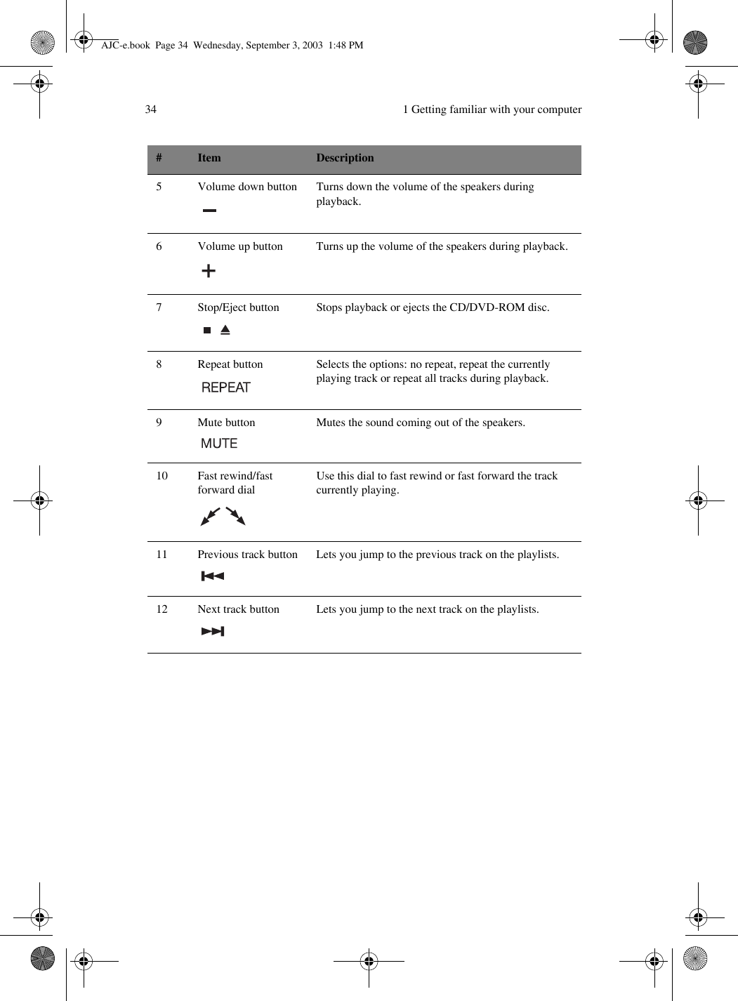  1 Getting familiar with your computer345 Volume down button Turns down the volume of the speakers during playback.6 Volume up button Turns up the volume of the speakers during playback.7 Stop/Eject button Stops playback or ejects the CD/DVD-ROM disc.8 Repeat button Selects the options: no repeat, repeat the currently playing track or repeat all tracks during playback.9 Mute button Mutes the sound coming out of the speakers.10 Fast rewind/fast forward dialUse this dial to fast rewind or fast forward the track currently playing.11 Previous track button Lets you jump to the previous track on the playlists.12 Next track button Lets you jump to the next track on the playlists.# Item DescriptionAJC-e.book  Page 34  Wednesday, September 3, 2003  1:48 PM
