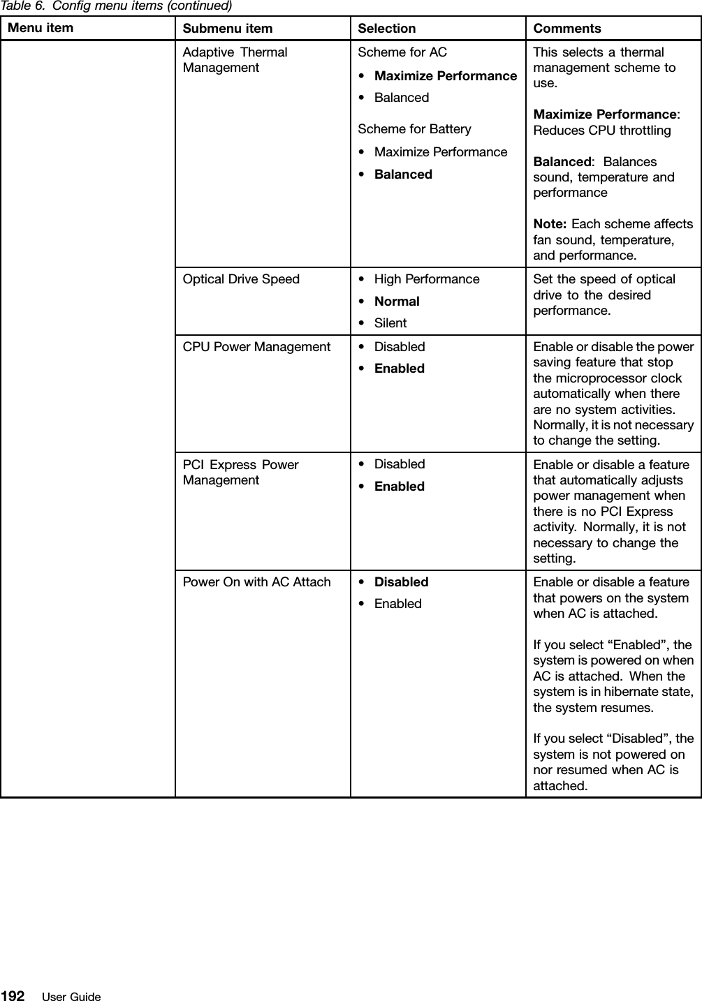 Table6.Congmenuitems(continued)MenuitemSubmenuitemSelectionCommentsAdaptiveThermalManagementSchemeforAC•MaximizePerformance•BalancedSchemeforBattery•MaximizePerformance•BalancedThisselectsathermalmanagementschemetouse.MaximizePerformance:ReducesCPUthrottlingBalanced:Balancessound,temperatureandperformanceNote:Eachschemeaffectsfansound,temperature,andperformance.OpticalDriveSpeed•HighPerformance•Normal•SilentSetthespeedofopticaldrivetothedesiredperformance.CPUPowerManagement•Disabled•EnabledEnableordisablethepowersavingfeaturethatstopthemicroprocessorclockautomaticallywhentherearenosystemactivities.Normally,itisnotnecessarytochangethesetting.PCIExpressPowerManagement•Disabled•EnabledEnableordisableafeaturethatautomaticallyadjustspowermanagementwhenthereisnoPCIExpressactivity.Normally,itisnotnecessarytochangethesetting.PowerOnwithACAttach•Disabled•EnabledEnableordisableafeaturethatpowersonthesystemwhenACisattached.Ifyouselect“Enabled”,thesystemispoweredonwhenACisattached.Whenthesystemisinhibernatestate,thesystemresumes.Ifyouselect“Disabled”,thesystemisnotpoweredonnorresumedwhenACisattached.192UserGuide