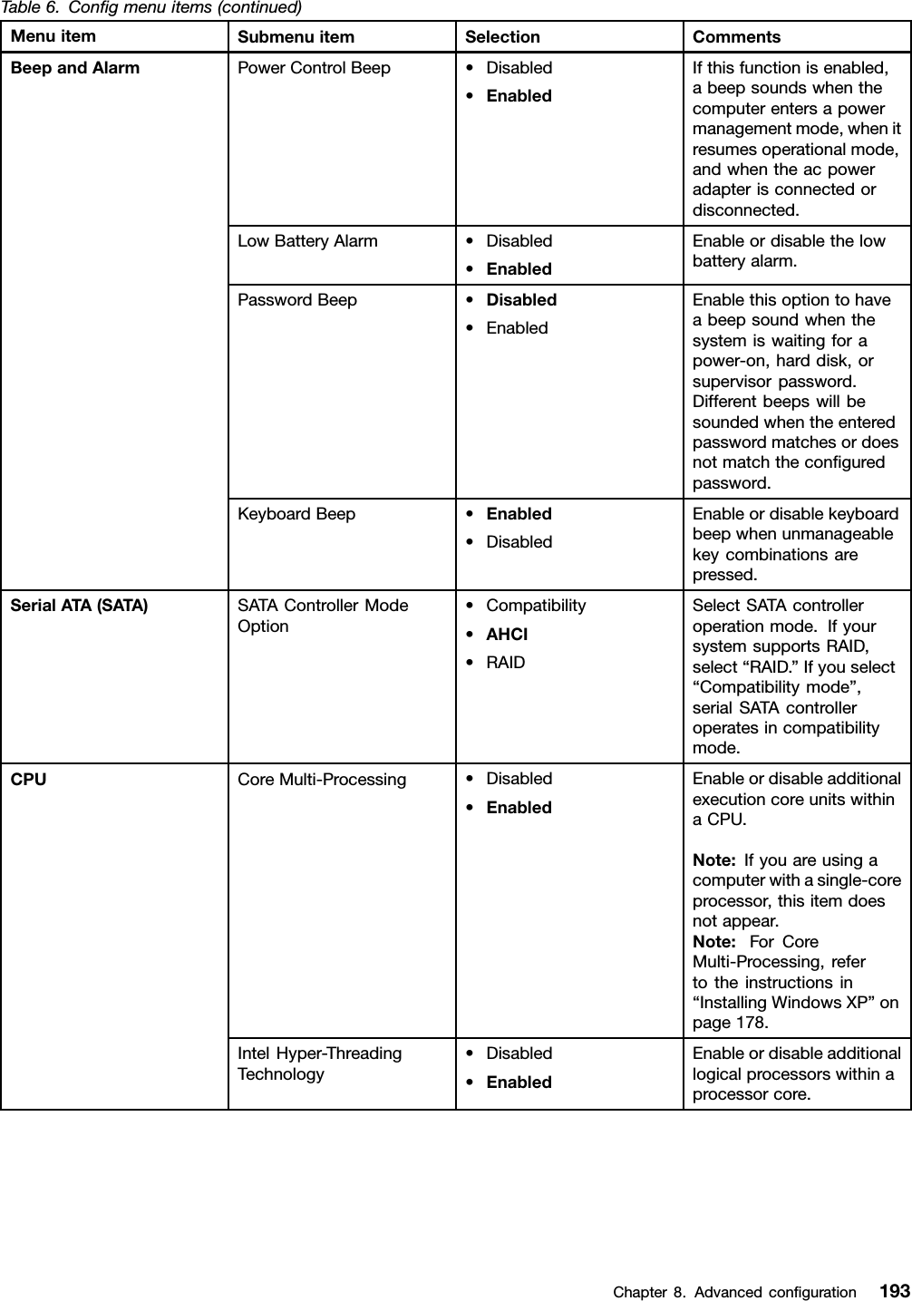 Table6.Congmenuitems(continued)MenuitemSubmenuitemSelectionCommentsPowerControlBeep•Disabled•EnabledIfthisfunctionisenabled,abeepsoundswhenthecomputerentersapowermanagementmode,whenitresumesoperationalmode,andwhentheacpoweradapterisconnectedordisconnected.LowBatteryAlarm•Disabled•EnabledEnableordisablethelowbatteryalarm.PasswordBeep•Disabled•EnabledEnablethisoptiontohaveabeepsoundwhenthesystemiswaitingforapower-on,harddisk,orsupervisorpassword.Differentbeepswillbesoundedwhentheenteredpasswordmatchesordoesnotmatchtheconguredpassword.BeepandAlarmKeyboardBeep•Enabled•DisabledEnableordisablekeyboardbeepwhenunmanageablekeycombinationsarepressed.SerialATA(SATA)SATAControllerModeOption•Compatibility•AHCI•RAIDSelectSATAcontrolleroperationmode.IfyoursystemsupportsRAID,select“RAID.”Ifyouselect“Compatibilitymode”,serialSATAcontrolleroperatesincompatibilitymode.CoreMulti-Processing•Disabled•EnabledEnableordisableadditionalexecutioncoreunitswithinaCPU.Note:Ifyouareusingacomputerwithasingle-coreprocessor,thisitemdoesnotappear.Note:ForCoreMulti-Processing,refertotheinstructionsin“InstallingWindowsXP”onpage178.CPUIntelHyper-ThreadingTechnology•Disabled•EnabledEnableordisableadditionallogicalprocessorswithinaprocessorcore.Chapter8.Advancedconguration193