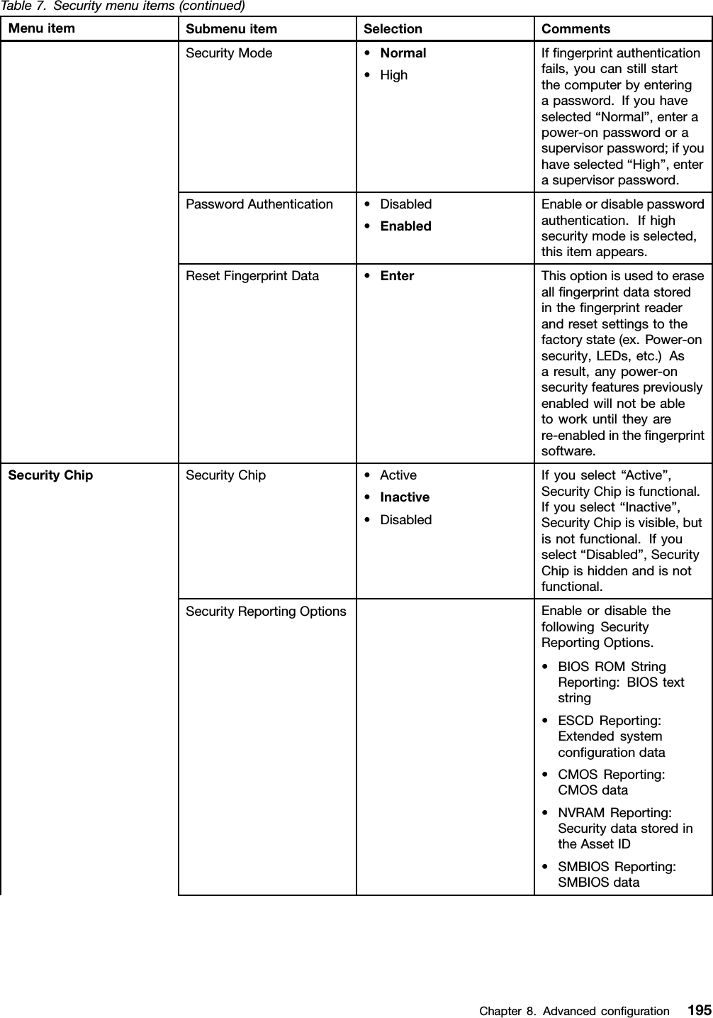 Table7.Securitymenuitems(continued)MenuitemSubmenuitemSelectionCommentsSecurityMode•Normal•HighIfngerprintauthenticationfails,youcanstillstartthecomputerbyenteringapassword.Ifyouhaveselected“Normal”,enterapower-onpasswordorasupervisorpassword;ifyouhaveselected“High”,enterasupervisorpassword.PasswordAuthentication•Disabled•EnabledEnableordisablepasswordauthentication.Ifhighsecuritymodeisselected,thisitemappears.ResetFingerprintData•EnterThisoptionisusedtoeraseallngerprintdatastoredinthengerprintreaderandresetsettingstothefactorystate(ex.Power-onsecurity,LEDs,etc.)Asaresult,anypower-onsecurityfeaturespreviouslyenabledwillnotbeabletoworkuntiltheyarere-enabledinthengerprintsoftware.SecurityChip•Active•Inactive•DisabledIfyouselect“Active”,SecurityChipisfunctional.Ifyouselect“Inactive”,SecurityChipisvisible,butisnotfunctional.Ifyouselect“Disabled”,SecurityChipishiddenandisnotfunctional.SecurityReportingOptionsEnableordisablethefollowingSecurityReportingOptions.•BIOSROMStringReporting:BIOStextstring•ESCDReporting:Extendedsystemcongurationdata•CMOSReporting:CMOSdata•NVRAMReporting:SecuritydatastoredintheAssetID•SMBIOSReporting:SMBIOSdataSecurityChipChapter8.Advancedconguration195