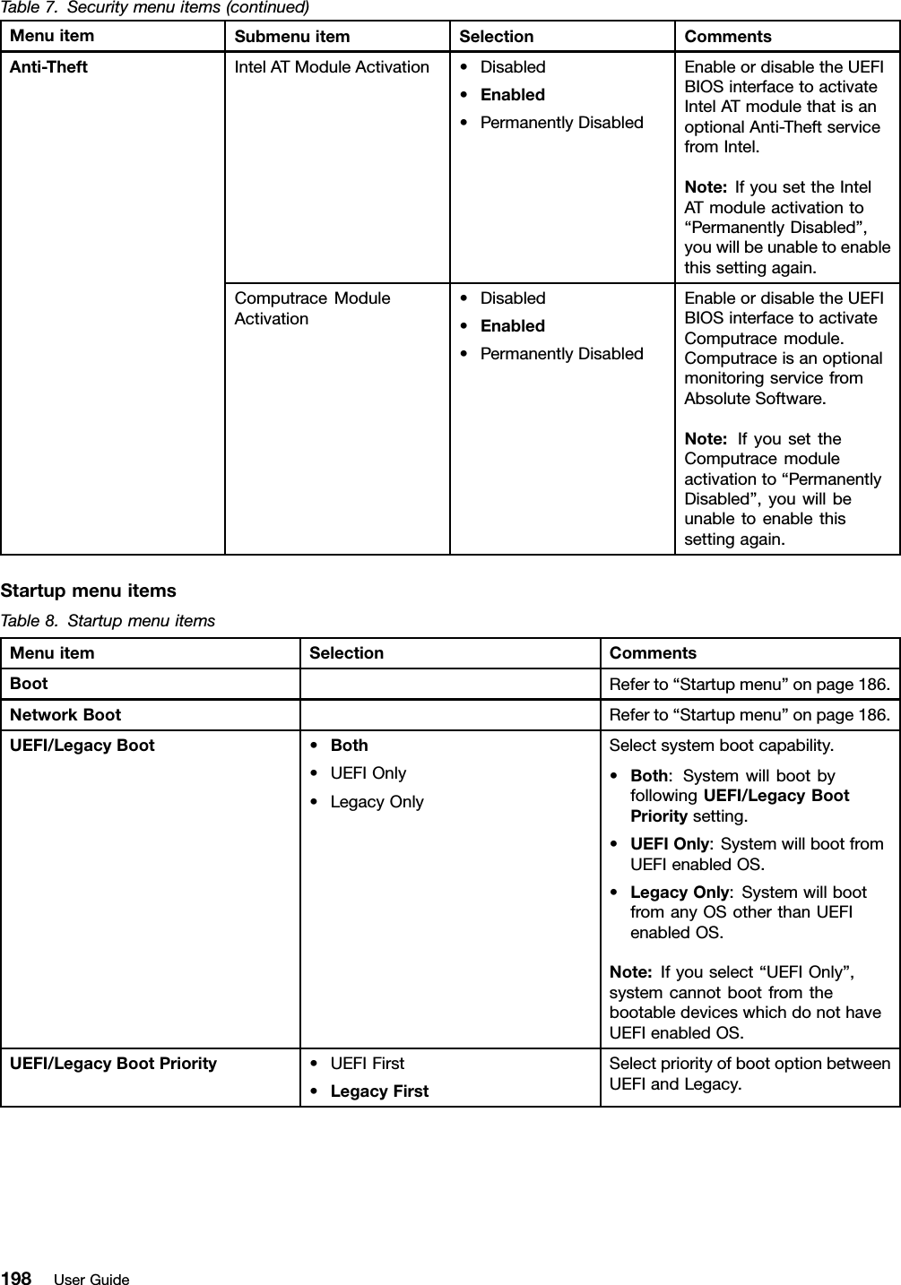 Table7.Securitymenuitems(continued)MenuitemSubmenuitemSelectionCommentsIntelATModuleActivation•Disabled•Enabled•PermanentlyDisabledEnableordisabletheUEFIBIOSinterfacetoactivateIntelATmodulethatisanoptionalAnti-TheftservicefromIntel.Note:IfyousettheIntelATmoduleactivationto“PermanentlyDisabled”,youwillbeunabletoenablethissettingagain.Anti-TheftComputraceModuleActivation•Disabled•Enabled•PermanentlyDisabledEnableordisabletheUEFIBIOSinterfacetoactivateComputracemodule.ComputraceisanoptionalmonitoringservicefromAbsoluteSoftware.Note:IfyousettheComputracemoduleactivationto“PermanentlyDisabled”,youwillbeunabletoenablethissettingagain.StartupmenuitemsTable8.StartupmenuitemsMenuitemSelectionCommentsBootReferto“Startupmenu”onpage186.NetworkBootReferto“Startupmenu”onpage186.UEFI/LegacyBoot•Both•UEFIOnly•LegacyOnlySelectsystembootcapability.•Both:SystemwillbootbyfollowingUEFI/LegacyBootPrioritysetting.•UEFIOnly:SystemwillbootfromUEFIenabledOS.•LegacyOnly:SystemwillbootfromanyOSotherthanUEFIenabledOS.Note:Ifyouselect“UEFIOnly”,systemcannotbootfromthebootabledeviceswhichdonothaveUEFIenabledOS.UEFI/LegacyBootPriority•UEFIFirst•LegacyFirstSelectpriorityofbootoptionbetweenUEFIandLegacy.198UserGuide