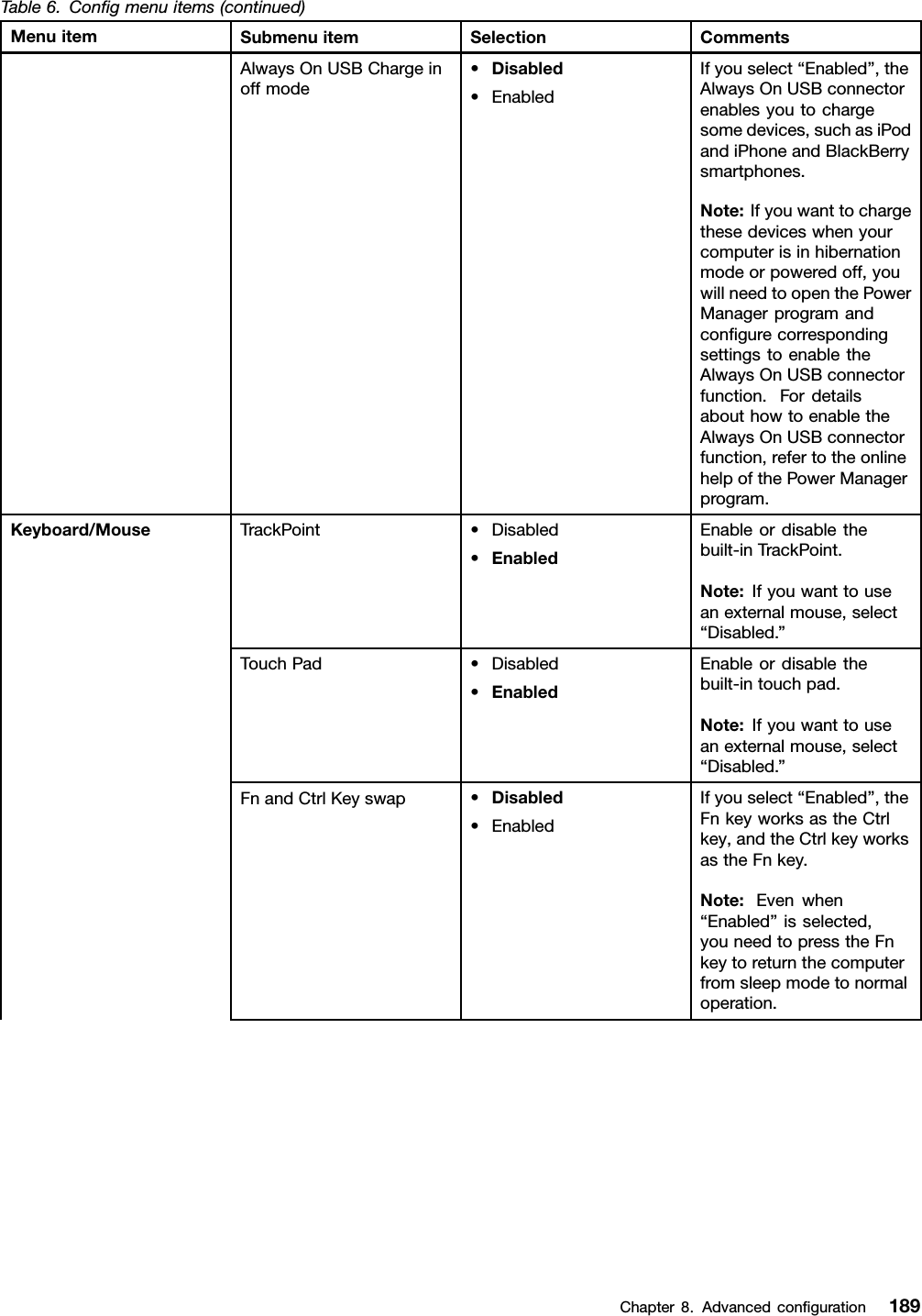 Table6.Congmenuitems(continued)MenuitemSubmenuitemSelectionCommentsAlwaysOnUSBChargeinoffmode•Disabled•EnabledIfyouselect“Enabled”,theAlwaysOnUSBconnectorenablesyoutochargesomedevices,suchasiPodandiPhoneandBlackBerrysmartphones.Note:Ifyouwanttochargethesedeviceswhenyourcomputerisinhibernationmodeorpoweredoff,youwillneedtoopenthePowerManagerprogramandcongurecorrespondingsettingstoenabletheAlwaysOnUSBconnectorfunction.FordetailsabouthowtoenabletheAlwaysOnUSBconnectorfunction,refertotheonlinehelpofthePowerManagerprogram.TrackPoint•Disabled•EnabledEnableordisablethebuilt-inTrackPoint.Note:Ifyouwanttouseanexternalmouse,select“Disabled.”TouchPad•Disabled•EnabledEnableordisablethebuilt-intouchpad.Note:Ifyouwanttouseanexternalmouse,select“Disabled.”FnandCtrlKeyswap•Disabled•EnabledIfyouselect“Enabled”,theFnkeyworksastheCtrlkey,andtheCtrlkeyworksastheFnkey.Note:Evenwhen“Enabled”isselected,youneedtopresstheFnkeytoreturnthecomputerfromsleepmodetonormaloperation.Keyboard/MouseChapter8.Advancedconguration189