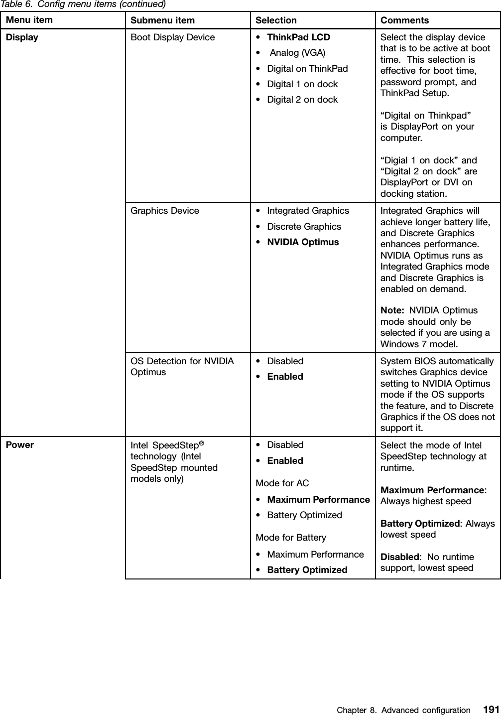 Table6.Congmenuitems(continued)MenuitemSubmenuitemSelectionCommentsBootDisplayDevice•ThinkPadLCD•Analog(VGA)•DigitalonThinkPad•Digital1ondock•Digital2ondockSelectthedisplaydevicethatistobeactiveatboottime.Thisselectioniseffectiveforboottime,passwordprompt,andThinkPadSetup.“DigitalonThinkpad”isDisplayPortonyourcomputer.“Digial1ondock”and“Digital2ondock”areDisplayPortorDVIondockingstation.GraphicsDevice•IntegratedGraphics•DiscreteGraphics•NVIDIAOptimusIntegratedGraphicswillachievelongerbatterylife,andDiscreteGraphicsenhancesperformance.NVIDIAOptimusrunsasIntegratedGraphicsmodeandDiscreteGraphicsisenabledondemand.Note:NVIDIAOptimusmodeshouldonlybeselectedifyouareusingaWindows7model.DisplayOSDetectionforNVIDIAOptimus•Disabled•EnabledSystemBIOSautomaticallyswitchesGraphicsdevicesettingtoNVIDIAOptimusmodeiftheOSsupportsthefeature,andtoDiscreteGraphicsiftheOSdoesnotsupportit.IntelSpeedStep®technology(IntelSpeedStepmountedmodelsonly)•Disabled•EnabledModeforAC•MaximumPerformance•BatteryOptimizedModeforBattery•MaximumPerformance•BatteryOptimizedSelectthemodeofIntelSpeedSteptechnologyatruntime.MaximumPerformance:AlwayshighestspeedBatteryOptimized:AlwayslowestspeedDisabled:Noruntimesupport,lowestspeedPowerChapter8.Advancedconguration191