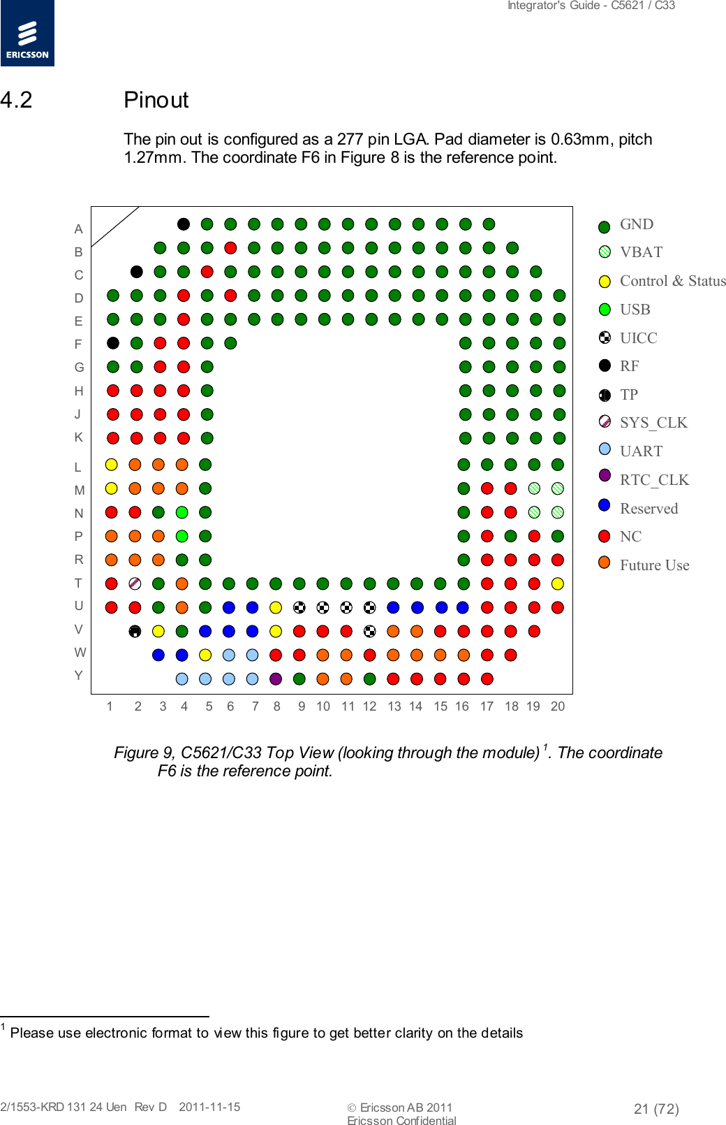  Integrator&apos;s Guide - C5621 / C33   2/1553-KRD 131 24 Uen  Rev  D    2011-11-15  Ericsson AB 2011 21 (72)  Ericsson Confidential   4.2 Pinout The pin out is configured as a 277 pin LGA. Pad diameter is 0.63mm, pitch 1.27mm. The coordinate F6 in Figure 8 is the reference point. GNDVBATControl &amp; StatusUSBUICCRFTPSYS_CLKUARTRTC_CLKReservedNCFuture Use1      2     3    4     5    6     7    8     9   10   11  12   13  14   15  16   17   18  19   20ABCDEFGHJKLMNPRTUVWYGNDVBATControl &amp; StatusUSBUICCRFTPSYS_CLKUARTRTC_CLKReservedNCFuture Use Figure 9, C5621/C33 Top View (looking through the module) 1. The coordinate F6 is the reference point.                                                  1 Please use electronic format to vi ew this fi gure to get better clarity on the details 