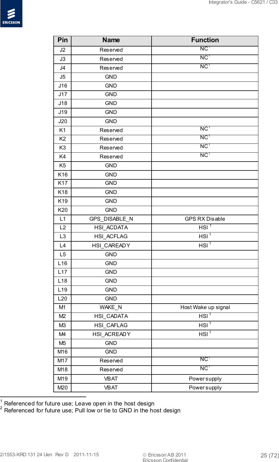  Integrator&apos;s Guide - C5621 / C33   2/1553-KRD 131 24 Uen  Rev  D    2011-11-15  Ericsson AB 2011 25 (72)  Ericsson Confidential   Pin Name  Function J2  Reserved NC1 J3  Reserved NC1 J4  Reserved NC1 J5  GND   J16  GND   J17  GND   J18  GND   J19  GND   J20  GND   K1  Reserved NC1 K2  Reserved NC1 K3  Reserved NC1 K4  Reserved NC1 K5  GND   K16  GND   K17  GND   K18  GND   K19  GND   K20  GND   L1  GPS_DISABLE_N  GPS RX Disable L2 HSI_ACDATA HSI 1 L3  HSI_ACFLAG  HSI 1 L4 HSI_CAREADY HSI 1 L5 GND   L16 GND   L17 GND   L18 GND   L19 GND   L20 GND   M1   WAKE_N  Host Wake up signal M2  HSI_CADATA HSI 1 M3   HSI_CAFLAG  HSI 1 M4  HSI_ AC R EAD Y  HSI 1 M5  GND   M16 GND   M17 Reserved NC1 M18 Reserved NC1 M19 VB AT  Power supply M20 VB AT  Power supply                                                  1 Referenced for future use; Leave open in the host design 2 Referenced for future use; Pull low or tie to GND in the host design   