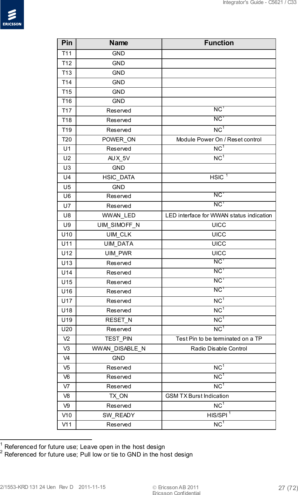  Integrator&apos;s Guide - C5621 / C33   2/1553-KRD 131 24 Uen  Rev  D    2011-11-15  Ericsson AB 2011 27 (72)  Ericsson Confidential   Pin Name  Function T11 GND   T12 GND   T13 GND   T14 GND   T15 GND   T16 GND   T17 Reserved NC1 T18 Reserved NC1 T19 Reserved NC1 T20 POWER_ON Module Power On / Reset control U1 Reserved NC1 U2 AU X_5V NC1 U3 GND   U4 HSIC_DATA HSIC 1 U5 GND   U6 Reserved NC1 U7 Reserved NC1 U8 WWAN_LED LED interface for WWAN status indication U9 U IM_S I MO FF_ N UICC U10 UIM_CLK UICC U11 UIM_DATA UICC U12 UIM_ PWR  UICC U13 Reserved NC1 U14 Reserved NC1 U15 Reserved NC1 U16 Reserved NC1 U17 Reserved NC1 U18 Reserved NC1 U19  RESET_N  NC1 U20 Reserved NC1 V2   TEST_PIN  Test Pin to be terminated on a TP V3   WWAN_DISABLE_N  Radio Disable Control V4  GND   V5  Reserved NC1 V6  Reserved  NC1 V7  Reserved NC1 V8  TX_ ON  GSM TX Burst Indication V9  Reserved NC1 V10  SW_READY  HIS/SPI 1 V11 Reserved NC1                                                  1 Referenced for future use; Leave open in the host design 2 Referenced for future use; Pull low or tie to GND in the host design 