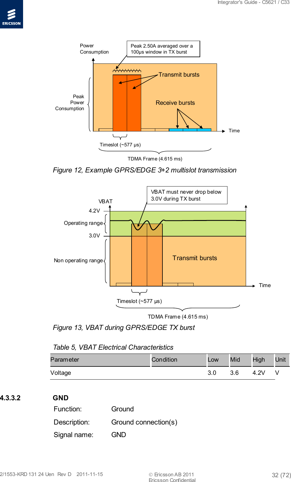  Integrator&apos;s Guide - C5621 / C33   2/1553-KRD 131 24 Uen  Rev  D    2011-11-15  Ericsson AB 2011 32 (72)  Ericsson Confidential   TimePowerConsumptionTDMA Frame (4.615 ms)Timeslot (~577 µs)Peak 2.50A averaged over a 100µs window in TX burstTransmit burstsPeakPowerConsumptionReceive bursts Figure 12, Example GPRS/EDGE 3+2 multislot transmission TimeVB AT3.0V4.2VOperating rangeNon operating rangeTDMA Fram e (4.615 ms)Timeslot (~577 µs)VBAT must never drop below 3.0V during TX burstTransmit bursts Figure 13, VBAT during GPRS/EDGE TX burst  Table 5, VBAT Electrical Characteristics Parameter Condition Low Mid High Unit  Voltage    3.0 3.6 4.2V  V 4.3.3.2 GND Function: Ground Description: Ground connection(s) Signal name: GND  