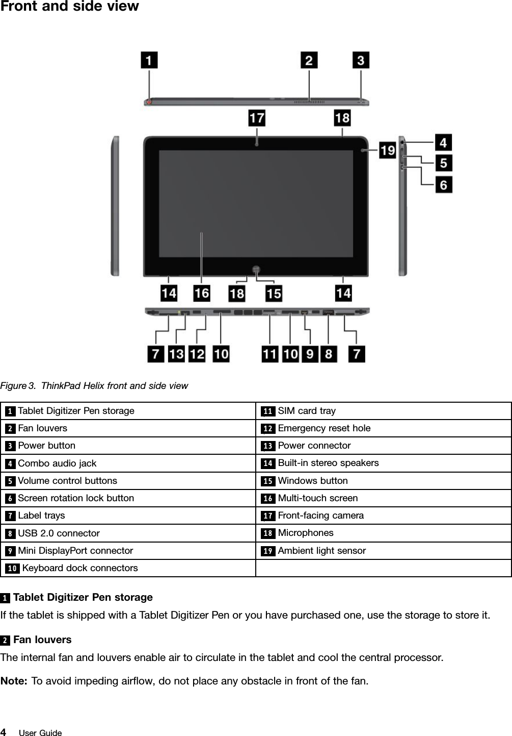 FrontandsideviewFigure3.ThinkPadHelixfrontandsideview1TabletDigitizerPenstorage11SIMcardtray2Fanlouvers12Emergencyresethole3Powerbutton13Powerconnector4Comboaudiojack14Built-instereospeakers5Volumecontrolbuttons15Windowsbutton6Screenrotationlockbutton16Multi-touchscreen7Labeltrays17Front-facingcamera8USB2.0connector18Microphones9MiniDisplayPortconnector19Ambientlightsensor10Keyboarddockconnectors1TabletDigitizerPenstorageIfthetabletisshippedwithaTabletDigitizerPenoryouhavepurchasedone,usethestoragetostoreit.2FanlouversTheinternalfanandlouversenableairtocirculateinthetabletandcoolthecentralprocessor.Note:Toavoidimpedingairow,donotplaceanyobstacleinfrontofthefan.4UserGuide