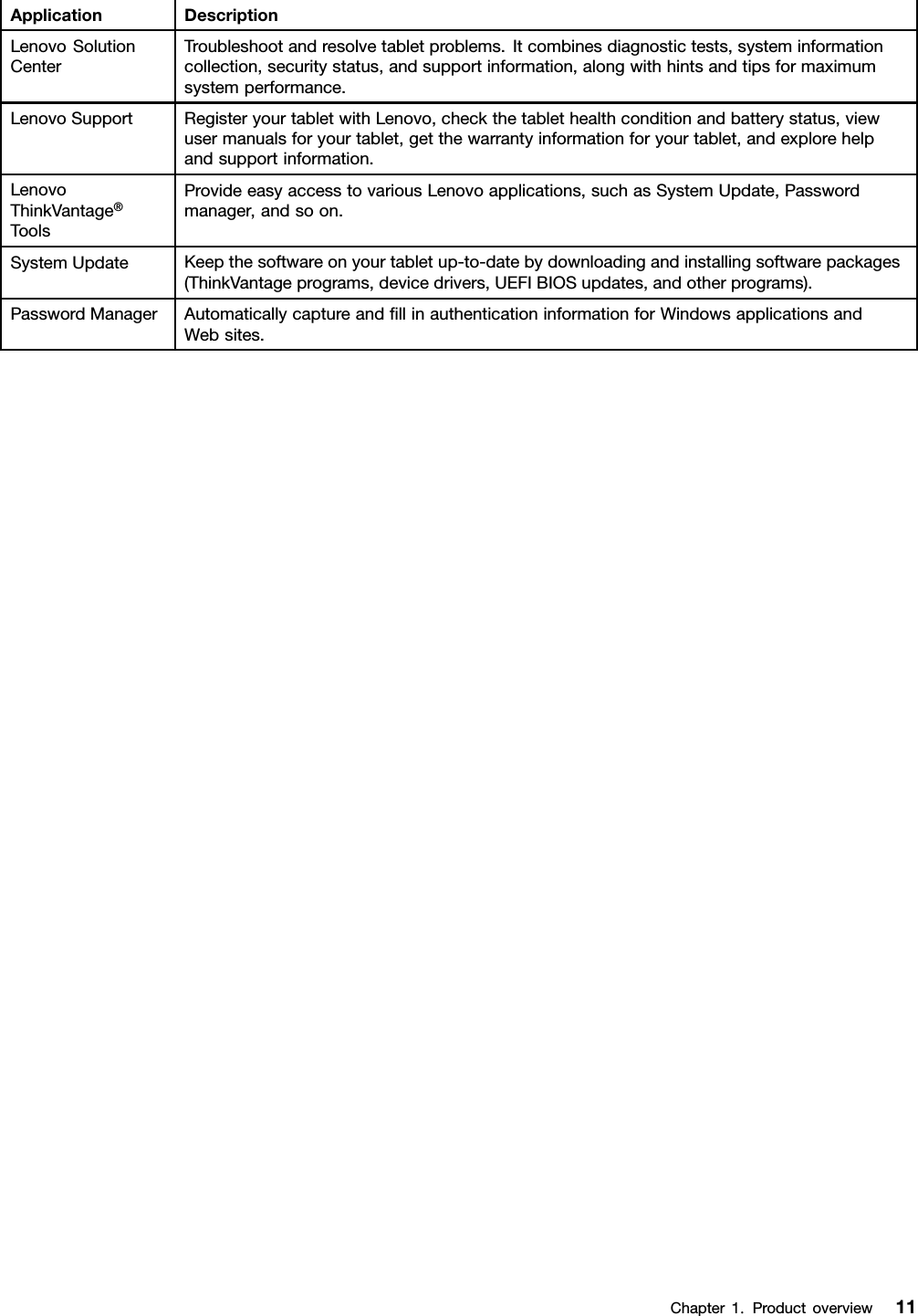 ApplicationDescriptionLenovoSolutionCenterTroubleshootandresolvetabletproblems.Itcombinesdiagnostictests,systeminformationcollection,securitystatus,andsupportinformation,alongwithhintsandtipsformaximumsystemperformance.LenovoSupportRegisteryourtabletwithLenovo,checkthetablethealthconditionandbatterystatus,viewusermanualsforyourtablet,getthewarrantyinformationforyourtablet,andexplorehelpandsupportinformation.LenovoThinkVantage®ToolsProvideeasyaccesstovariousLenovoapplications,suchasSystemUpdate,Passwordmanager,andsoon.SystemUpdateKeepthesoftwareonyourtabletup-to-datebydownloadingandinstallingsoftwarepackages(ThinkVantageprograms,devicedrivers,UEFIBIOSupdates,andotherprograms).PasswordManagerAutomaticallycaptureandllinauthenticationinformationforWindowsapplicationsandWebsites.Chapter1.Productoverview11