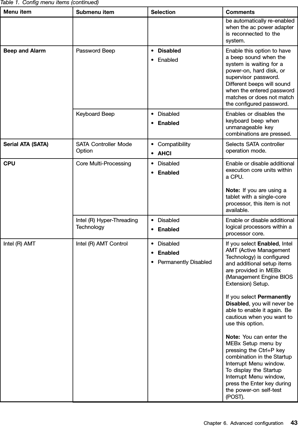 Table1.Congmenuitems(continued)MenuitemSubmenuitemSelectionCommentsbeautomaticallyre-enabledwhentheacpoweradapterisreconnectedtothesystem.PasswordBeep•Disabled•EnabledEnablethisoptiontohaveabeepsoundwhenthesystemiswaitingforapower-on,harddisk,orsupervisorpassword.Differentbeepswillsoundwhentheenteredpasswordmatchesordoesnotmatchtheconguredpassword.BeepandAlarmKeyboardBeep•Disabled•EnabledEnablesordisablesthekeyboardbeepwhenunmanageablekeycombinationsarepressed.SerialATA(SATA)SATAControllerModeOption•Compatibility•AHCISelectsSATAcontrolleroperationmode.CoreMulti-Processing•Disabled•EnabledEnableordisableadditionalexecutioncoreunitswithinaCPU.Note:Ifyouareusingatabletwithasingle-coreprocessor,thisitemisnotavailable.CPUIntel(R)Hyper-ThreadingTechnology•Disabled•EnabledEnableordisableadditionallogicalprocessorswithinaprocessorcore.Intel(R)AMTControl•Disabled•Enabled•PermanentlyDisabledIfyouselectEnabled,IntelAMT(ActiveManagementTechnology)isconguredandadditionalsetupitemsareprovidedinMEBx(ManagementEngineBIOSExtension)Setup.IfyouselectPermanentlyDisabled,youwillneverbeabletoenableitagain.Becautiouswhenyouwanttousethisoption.Note:YoucanentertheMEBxSetupmenubypressingtheCtrl+PkeycombinationintheStartupInterruptMenuwindow.TodisplaytheStartupInterruptMenuwindow,presstheEnterkeyduringthepower-onself-test(POST).Intel(R)AMTChapter6.Advancedconguration43