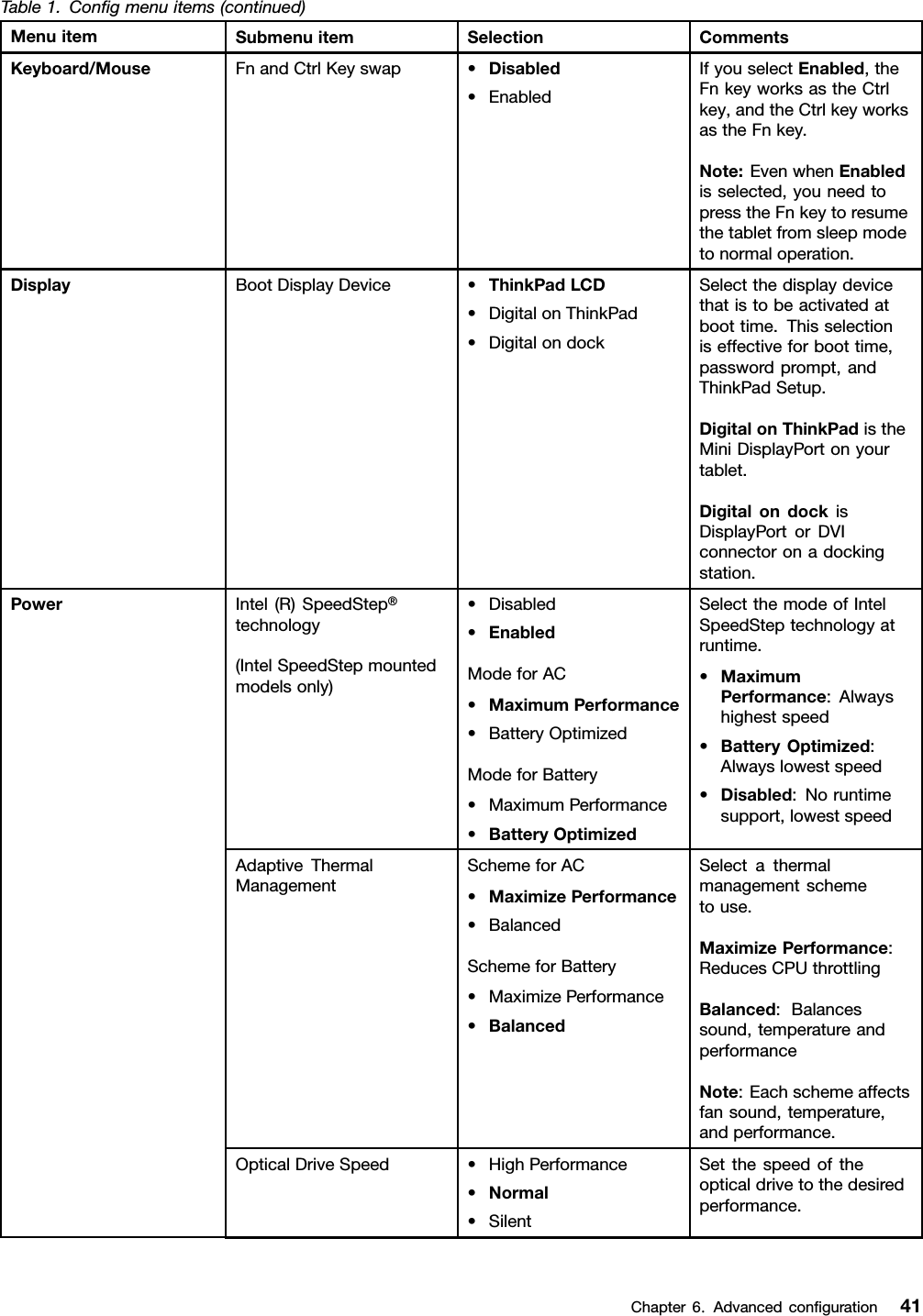 Table1.Congmenuitems(continued)MenuitemSubmenuitemSelectionCommentsKeyboard/MouseFnandCtrlKeyswap•Disabled•EnabledIfyouselectEnabled,theFnkeyworksastheCtrlkey,andtheCtrlkeyworksastheFnkey.Note:EvenwhenEnabledisselected,youneedtopresstheFnkeytoresumethetabletfromsleepmodetonormaloperation.DisplayBootDisplayDevice•ThinkPadLCD•DigitalonThinkPad•DigitalondockSelectthedisplaydevicethatistobeactivatedatboottime.Thisselectioniseffectiveforboottime,passwordprompt,andThinkPadSetup.DigitalonThinkPadistheMiniDisplayPortonyourtablet.DigitalondockisDisplayPortorDVIconnectoronadockingstation.Intel(R)SpeedStep®technology(IntelSpeedStepmountedmodelsonly)•Disabled•EnabledModeforAC•MaximumPerformance•BatteryOptimizedModeforBattery•MaximumPerformance•BatteryOptimizedSelectthemodeofIntelSpeedSteptechnologyatruntime.•MaximumPerformance:Alwayshighestspeed•BatteryOptimized:Alwayslowestspeed•Disabled:Noruntimesupport,lowestspeedAdaptiveThermalManagementSchemeforAC•MaximizePerformance•BalancedSchemeforBattery•MaximizePerformance•BalancedSelectathermalmanagementschemetouse.MaximizePerformance:ReducesCPUthrottlingBalanced:Balancessound,temperatureandperformanceNote:Eachschemeaffectsfansound,temperature,andperformance.OpticalDriveSpeed•HighPerformance•Normal•SilentSetthespeedoftheopticaldrivetothedesiredperformance.PowerChapter6.Advancedconguration41