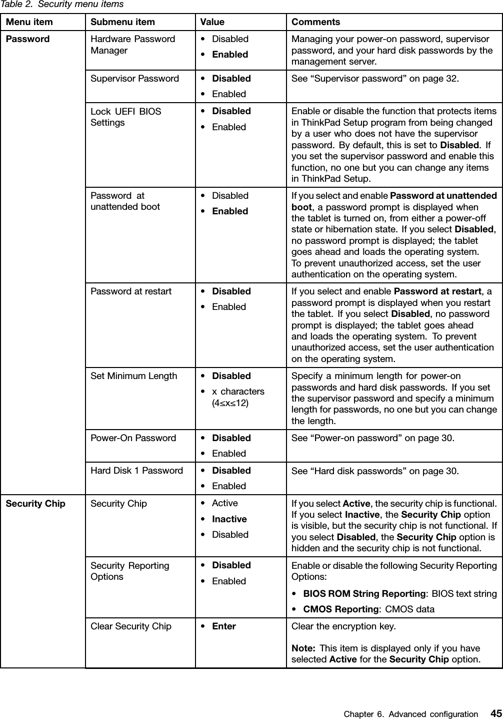 Table2.SecuritymenuitemsMenuitemSubmenuitemValueCommentsHardwarePasswordManager•Disabled•EnabledManagingyourpower-onpassword,supervisorpassword,andyourharddiskpasswordsbythemanagementserver.SupervisorPassword•Disabled•EnabledSee“Supervisorpassword”onpage32.LockUEFIBIOSSettings•Disabled•EnabledEnableordisablethefunctionthatprotectsitemsinThinkPadSetupprogramfrombeingchangedbyauserwhodoesnothavethesupervisorpassword.Bydefault,thisissettoDisabled.Ifyousetthesupervisorpasswordandenablethisfunction,noonebutyoucanchangeanyitemsinThinkPadSetup.Passwordatunattendedboot•Disabled•EnabledIfyouselectandenablePasswordatunattendedboot,apasswordpromptisdisplayedwhenthetabletisturnedon,fromeitherapower-offstateorhibernationstate.IfyouselectDisabled,nopasswordpromptisdisplayed;thetabletgoesaheadandloadstheoperatingsystem.Topreventunauthorizedaccess,settheuserauthenticationontheoperatingsystem.Passwordatrestart•Disabled•EnabledIfyouselectandenablePasswordatrestart,apasswordpromptisdisplayedwhenyourestartthetablet.IfyouselectDisabled,nopasswordpromptisdisplayed;thetabletgoesaheadandloadstheoperatingsystem.Topreventunauthorizedaccess,settheuserauthenticationontheoperatingsystem.SetMinimumLength•Disabled•xcharacters(4≤x≤12)Specifyaminimumlengthforpower-onpasswordsandharddiskpasswords.Ifyousetthesupervisorpasswordandspecifyaminimumlengthforpasswords,noonebutyoucanchangethelength.Power-OnPassword•Disabled•EnabledSee“Power-onpassword”onpage30.PasswordHardDisk1Password•Disabled•EnabledSee“Harddiskpasswords”onpage30.SecurityChip•Active•Inactive•DisabledIfyouselectActive,thesecuritychipisfunctional.IfyouselectInactive,theSecurityChipoptionisvisible,butthesecuritychipisnotfunctional.IfyouselectDisabled,theSecurityChipoptionishiddenandthesecuritychipisnotfunctional.SecurityReportingOptions•Disabled•EnabledEnableordisablethefollowingSecurityReportingOptions:•BIOSROMStringReporting:BIOStextstring•CMOSReporting:CMOSdataClearSecurityChip•EnterCleartheencryptionkey.Note:ThisitemisdisplayedonlyifyouhaveselectedActivefortheSecurityChipoption.SecurityChipChapter6.Advancedconguration45