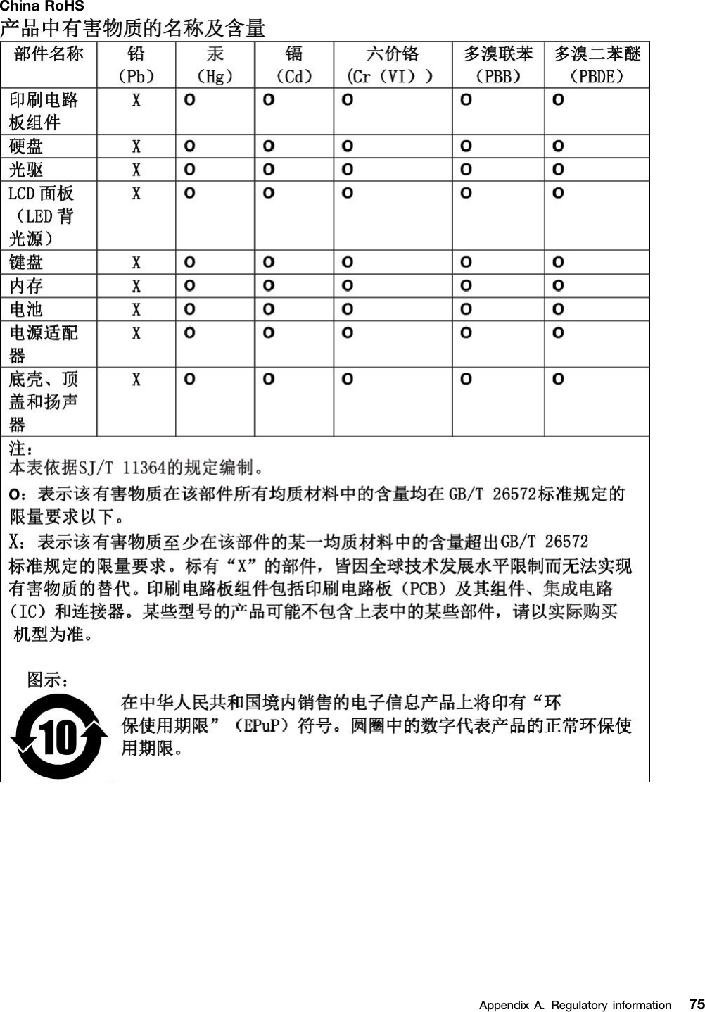 ChinaRoHSAppendixA.Regulatoryinformation75