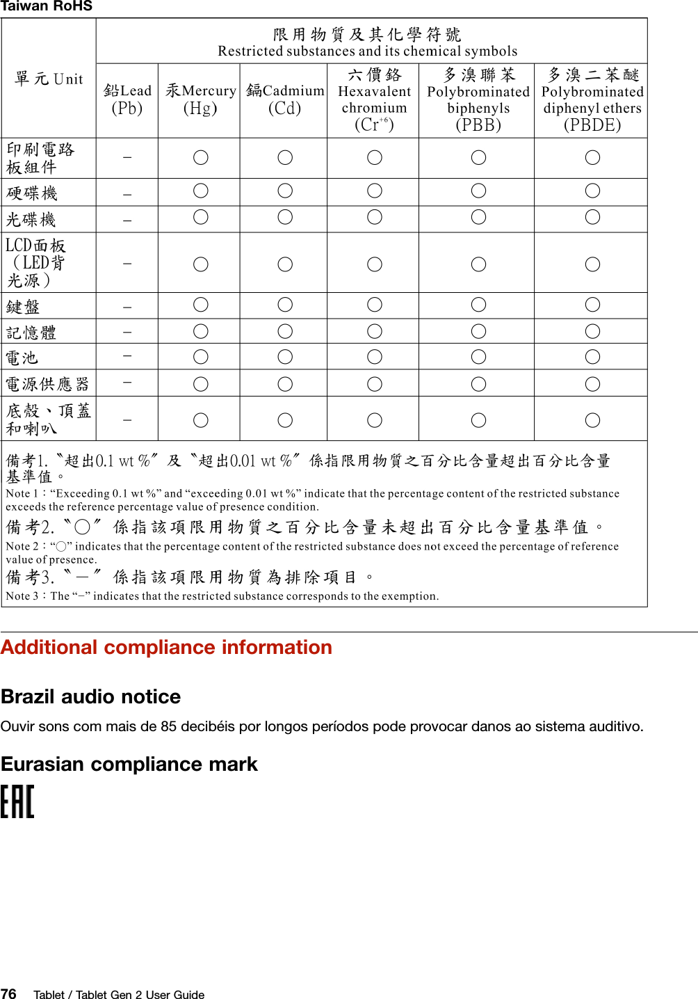 TaiwanRoHSAdditionalcomplianceinformationBrazilaudionoticeOuvirsonscommaisde85decibéisporlongosperíodospodeprovocardanosaosistemaauditivo.Eurasiancompliancemark76Tablet/TabletGen2UserGuide