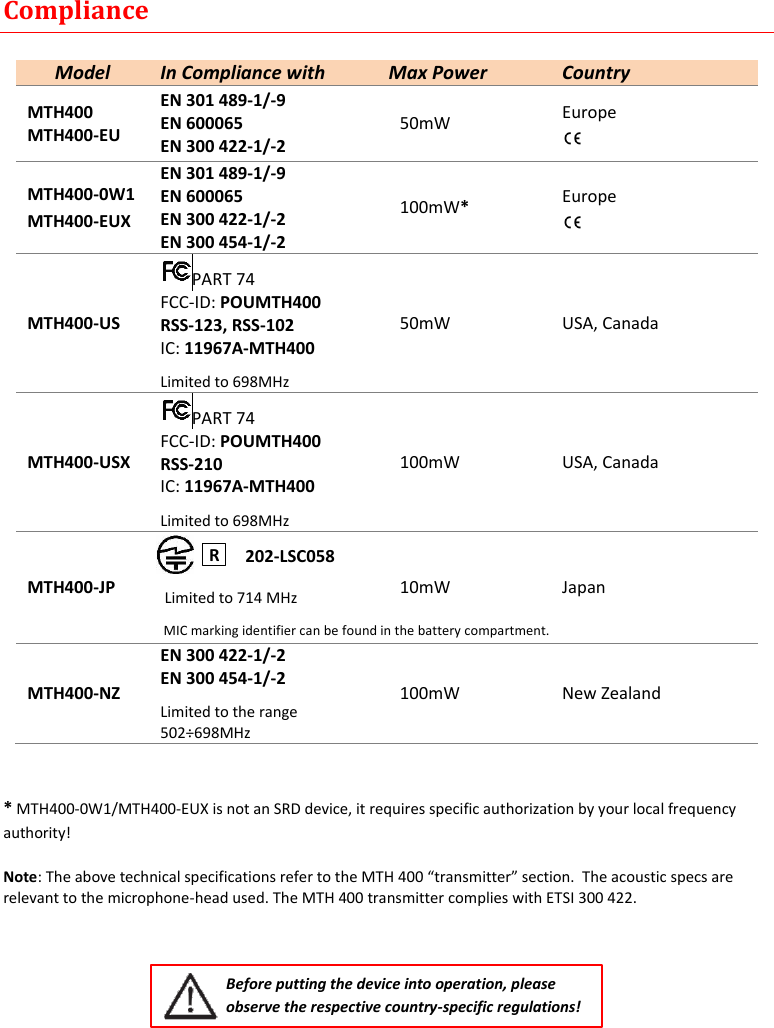 MTH400  User Manual   18  Compliance  Model In Compliance with Max Power Country MTH400 MTH400-EU EN 301 489-1/-9 EN 600065 EN 300 422-1/-2 50mW Europe  MTH400-0W1 MTH400-EUX EN 301 489-1/-9 EN 600065 EN 300 422-1/-2 EN 300 454-1/-2 100mW* Europe  MTH400-US  PART 74 FCC-ID: POUMTH400 RSS-123, RSS-102 IC: 11967A-MTH400 Limited to 698MHz 50mW USA, Canada MTH400-USX  PART 74 FCC-ID: POUMTH400 RSS-210 IC: 11967A-MTH400 Limited to 698MHz 100mW USA, Canada MTH400-JP                     202-LSC058     Limited to 714 MHz 10mW Japan  MTH400-NZ EN 300 422-1/-2 EN 300 454-1/-2 Limited to the range 502÷698MHz 100mW New Zealand   * MTH400-0W1/MTH400-EUX is not an SRD device, it requires specific authorization by your local frequency authority! Note: The above technical specifications refer to the MTH 400 “transmitter” section.  The acoustic specs are relevant to the microphone-head used. The MTH 400 transmitter complies with ETSI 300 422.     Before putting the device into operation, please observe the respective country-specific regulations! R MIC marking identifier can be found in the battery compartment. 