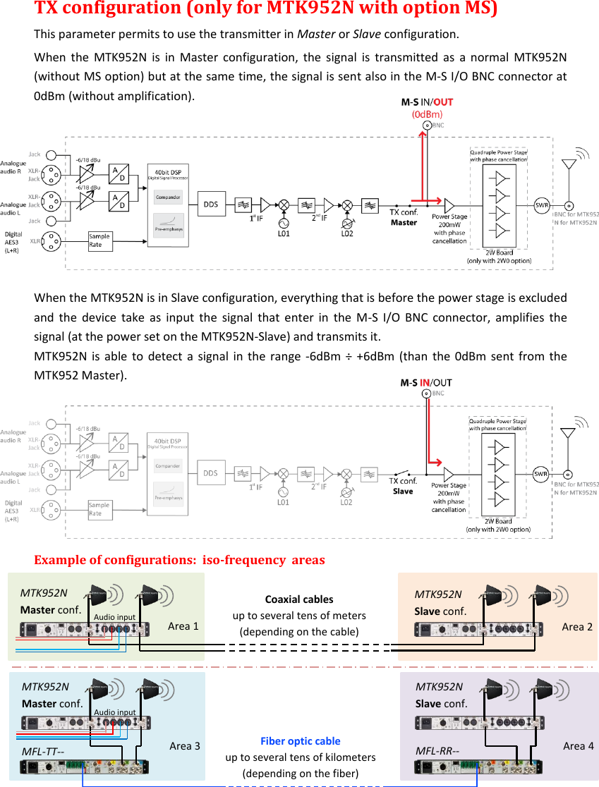 MTK952 User Manual rev.06   13  TX configuration (only for MTK952N with option MS) This parameter permits to use the transmitter in Master or Slave configuration. When the  MTK952N  is in  Master  configuration, the  signal  is  transmitted as  a normal  MTK952N (without MS option) but at the same time, the signal is sent also in the M-S I/O BNC connector at 0dBm (without amplification).        When the MTK952N is in Slave configuration, everything that is before the power stage is excluded and the  device  take  as input  the  signal  that enter  in  the  M-S  I/O  BNC  connector,  amplifies  the signal (at the power set on the MTK952N-Slave) and transmits it.  MTK952N is able to detect a signal in the range -6dBm ÷  +6dBm (than the 0dBm sent from the MTK952 Master).        Example of configurations:  iso-frequency  areas       MTK952N Master conf. MTK952N Slave conf. MFL-TT-- MFL-RR-- Fiber optic cable up to several tens of kilometers (depending on the fiber) Area 3 Area 4 Audio input MTK952N Slave conf. MTK952N Master conf. Coaxial cables up to several tens of meters (depending on the cable) Area 1 Area 2 Audio input 