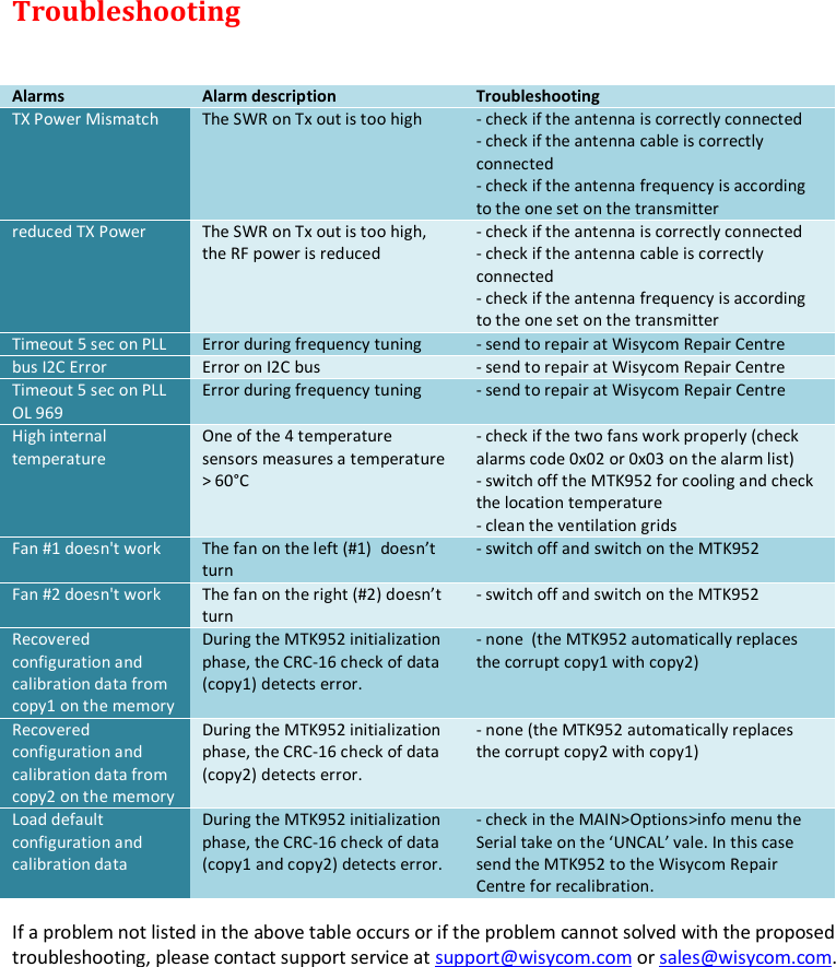 MTK952 User Manual rev.06    20 Troubleshooting  Alarms Alarm description Troubleshooting TX Power Mismatch  The SWR on Tx out is too high  - check if the antenna is correctly connected - check if the antenna cable is correctly     connected - check if the antenna frequency is according to the one set on the transmitter reduced TX Power  The SWR on Tx out is too high, the RF power is reduced  - check if the antenna is correctly connected - check if the antenna cable is correctly connected - check if the antenna frequency is according to the one set on the transmitter Timeout 5 sec on PLL Error during frequency tuning - send to repair at Wisycom Repair Centre bus I2C Error Error on I2C bus - send to repair at Wisycom Repair Centre Timeout 5 sec on PLL OL 969 Error during frequency tuning - send to repair at Wisycom Repair Centre High internal temperature  One of the 4 temperature sensors measures a temperature &gt; 60°C - check if the two fans work properly (check alarms code 0x02 or 0x03 on the alarm list) - switch off the MTK952 for cooling and check the location temperature  - clean the ventilation grids Fan #1 doesn&apos;t work The fan on the left (#1)  doesn’t turn - switch off and switch on the MTK952 Fan #2 doesn&apos;t work The fan on the right (#2) doesn’t turn - switch off and switch on the MTK952 Recovered configuration and calibration data from copy1 on the memory During the MTK952 initialization phase, the CRC-16 check of data (copy1) detects error.  - none  (the MTK952 automatically replaces the corrupt copy1 with copy2) Recovered configuration and calibration data from copy2 on the memory During the MTK952 initialization phase, the CRC-16 check of data (copy2) detects error. - none (the MTK952 automatically replaces the corrupt copy2 with copy1) Load default configuration and calibration data During the MTK952 initialization phase, the CRC-16 check of data (copy1 and copy2) detects error. - check in the MAIN&gt;Options&gt;info menu the Serial take on the ‘UNCAL’ vale. In this case send the MTK952 to the Wisycom Repair Centre for recalibration.  If a problem not listed in the above table occurs or if the problem cannot solved with the proposed troubleshooting, please contact support service at support@wisycom.com or sales@wisycom.com.           