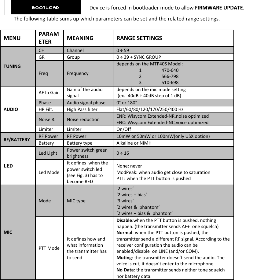 MTP40S-US/USX  User Manual Rev.02    10   Device is forced in bootloader mode to allow FIRMWARE UPDATE. The following table sums up which parameters can be set and the related range settings. MENU PARAMETER MEANING RANGE SETTINGS TUNING CH Channel 0 ÷ 59 GR Group 0 ÷ 39 + SYNC GROUP Freq Frequency depends on the MTP40S Model: 1  470-640 2  566-798 3  510-698 AUDIO AF In Gain Gain of the audio signal depends on the mic mode setting   (ex. -40dB ÷ 40dB step of 1 dB) Phase Audio signal phase 0° or 180°  HP Filt. High Pass filter Flat/60/80/120/170/250/400 Hz Noise R. Noise reduction ENR: Wisycom Extended-NR,noise optimized  ENC: Wisycom Extended-NC,voice optimized Limiter Limiter On/Off RF/BATTERY RF Power RF Power 10mW or 50mW or 100mW(only USX option) Battery Battery type Alkaline or NiMH LED Led Light Power switch green brightness 0 ÷ 16 Led Mode It defines  when the power switch led   (see Fig. 3) has to become RED None: never ModPeak: when audio get close to saturation PTT: when the PTT button is pushed MIC Mode MIC type ’2 wires’ ‘2 wires + bias’ ‘3 wires’ ‘2 wires &amp;  phantom’ ‘2 wires + bias &amp;  phantom’ PTT Mode It defines how and what information the transmitter has to send  Disable:when the PTT button is pushed, nothing happen. (the transmitter sends AF+Tone squelch) Normal: when the PTT button is pushed, the transmitter send a different RF signal. According to the receiver configuration the audio can be  enabled/disable  on LINE (and/or COM).  Muting: the transmitter doesn’t send the audio. The voice is cut, it doesn’t enter to the microphone No Data: the transmitter sends neither tone squelch nor battery data.     