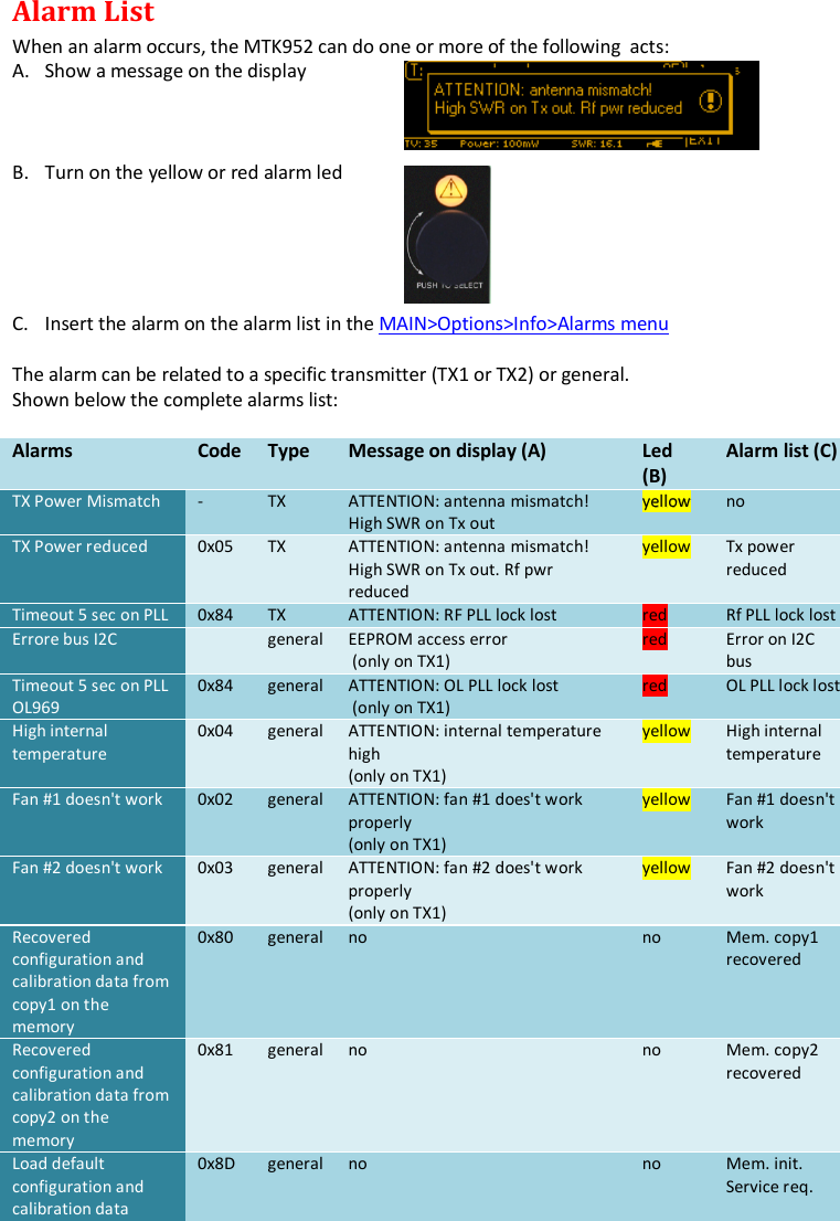 MTK952 User Manual rev.06   19  Alarm List When an alarm occurs, the MTK952 can do one or more of the following  acts: A. Show a message on the display     B. Turn on the yellow or red alarm led         C. Insert the alarm on the alarm list in the MAIN>Options>Info>Alarms menu   The alarm can be related to a specific transmitter (TX1 or TX2) or general.  Shown below the complete alarms list:  Alarms  Code Type Message on display (A) Led (B) Alarm list (C) TX Power Mismatch  - TX ATTENTION: antenna mismatch! High SWR on Tx out  yellowno TX Power reduced 0x05 TX ATTENTION: antenna mismatch! High SWR on Tx out. Rf pwr reduced yellow Tx power reduced Timeout 5 sec on PLL 0x84 TX ATTENTION: RF PLL lock lost red Rf PLL lock lost Errore bus I2C  general EEPROM access error  (only on TX1) red Error on I2C bus Timeout 5 sec on PLL OL969 0x84 general ATTENTION: OL PLL lock lost   (only on TX1) red OL PLL lock lost High internal temperature  0x04 general ATTENTION: internal temperature high  (only on TX1) yellow High internal temperature Fan #1 doesn't work 0x02 general ATTENTION: fan #1 does't work properly  (only on TX1) yellow Fan #1 doesn't work Fan #2 doesn't work 0x03 general ATTENTION: fan #2 does't work properly  (only on TX1) yellow Fan #2 doesn't work Recovered configuration and calibration data from copy1 on the memory 0x80 general no no Mem. copy1 recovered Recovered configuration and calibration data from copy2 on the memory 0x81 general no no Mem. copy2 recovered Load default configuration and calibration data 0x8D general no no Mem. init. Service req.  