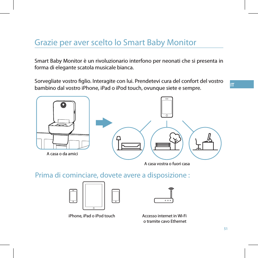 51ITA casa o da amici A casa vostra o fuori casaAccesso internet in Wi-Fi o tramite cavo EthernetiPhone, iPad o iPod touchGrazie per aver scelto lo Smart Baby MonitorSmart Baby Monitor è un rivoluzionario interfono per neonati che si presenta in forma di elegante scatola musicale bianca.Sorvegliate vostro glio. Interagite con lui. Prendetevi cura del confort del vostro bambino dal vostro iPhone, iPad o iPod touch, ovunque siete e sempre. Prima di cominciare, dovete avere a disposizione : 