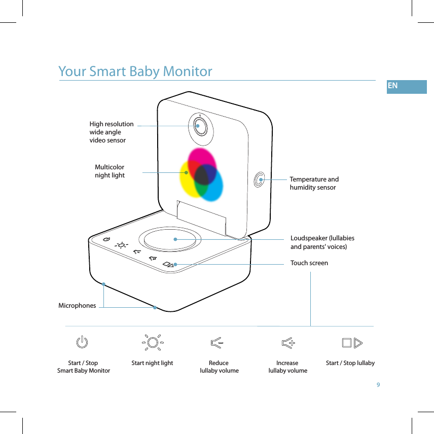 9Your Smart Baby Monitor High resolution wide angle video sensorMicrophonesTouch screenStart / Stop Smart Baby MonitorStart night light Reduce lullaby volumeIncrease lullaby volumeStart / Stop lullabyMulticolor night light Temperature and humidity sensorLoudspeaker (lullabies and parents&apos; voices)EN