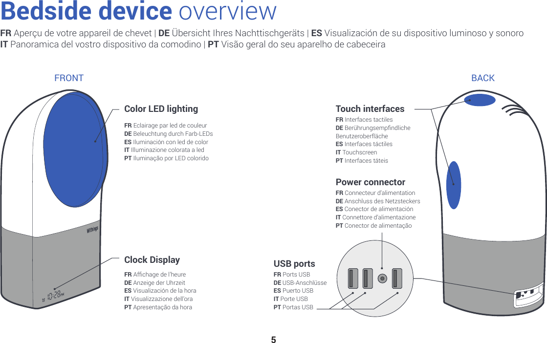 5Bedside device overviewFR Aperçu de votre appareil de chevet | DE Übersicht Ihres Nachttischgeräts | ES Visualización de su dispositivo luminoso y sonoro IT Panoramica del vostro dispositivo da comodino | PT Visão geral do seu aparelho de cabeceiraColor LED lightingClock DisplayFRONT BACKTouch interfacesPower connectorFR Eclairage par led de couleur DE Beleuchtung durch Farb-LEDsES Iluminación con led de colorIT Illuminazione colorata a ledPT Iluminação por LED coloridoFR Afchage de l’heure DE Anzeige der UhrzeitES Visualización de la horaIT Visualizzazione dell’ora PT Apresentação da horaFR Interfaces tactiles DE Berührungsempndliche  BenutzeroberflächeES Interfaces táctilesIT TouchscreenPT Interfaces táteisUSB portsFR Ports USB DE USB-AnschlüsseES Puerto USBIT Porte USBPT Portas USBFR Connecteur d’alimentation DE Anschluss des NetzsteckersES Conector de alimentaciónIT Connettore d’alimentazionePT Conector de alimentação