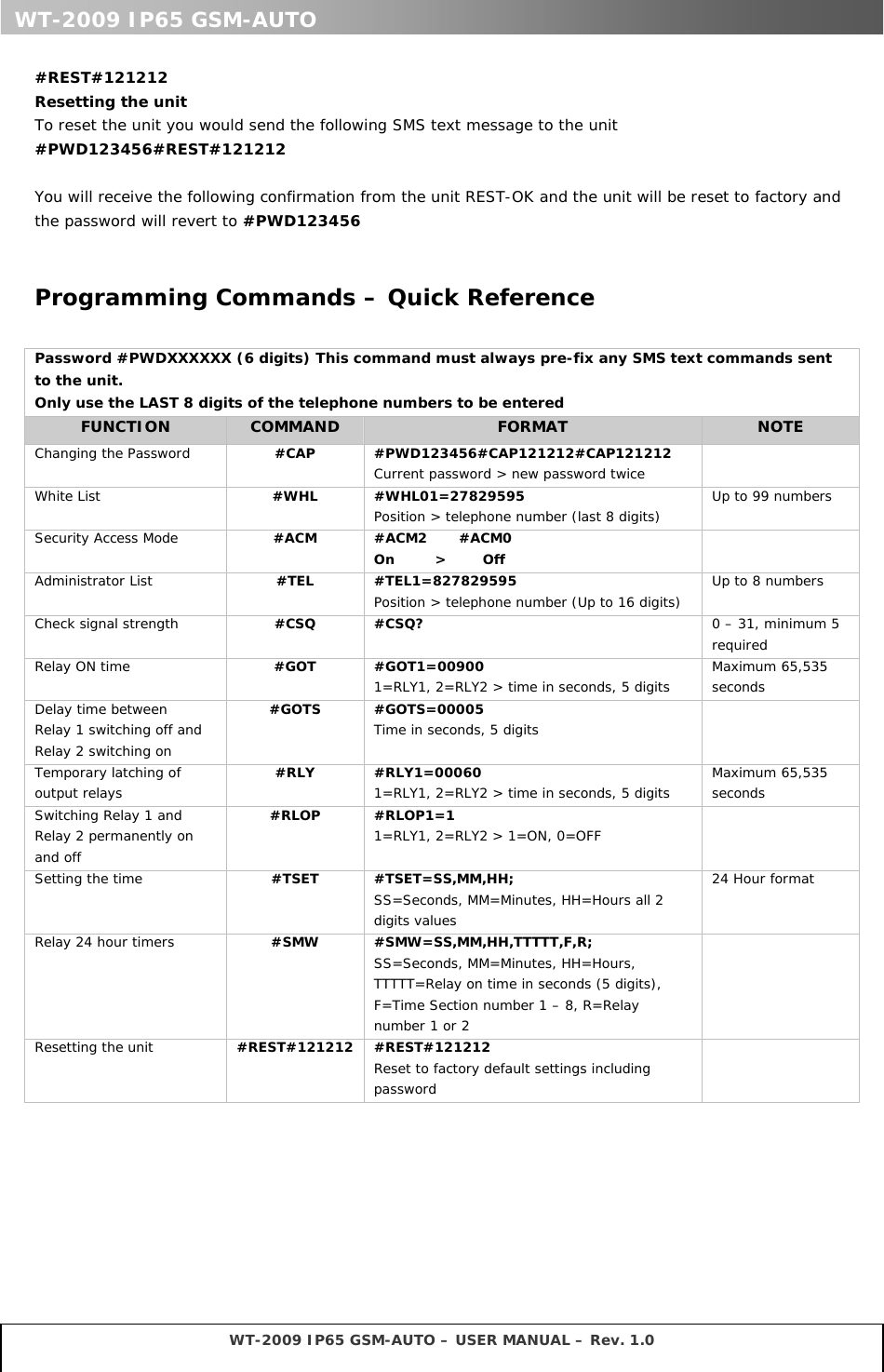 witura-sdn-bhd-witura2009-gsm-remote-monitoring-control-and-alarm-system-user-manual-wt-2009-rev1-0