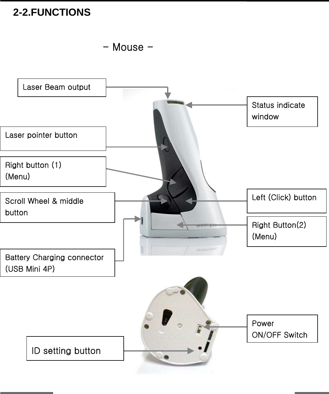   62-2.FUNCTIONS   - Mouse -               Laser Beam output Laser pointer button Right button (1) (Menu) Left (Click) buttonScroll Wheel &amp; middle button Battery Charging connector (USB Mini 4P) Power ON/OFF SwitchID setting button Right Button(2) (Menu) Status indicate window   