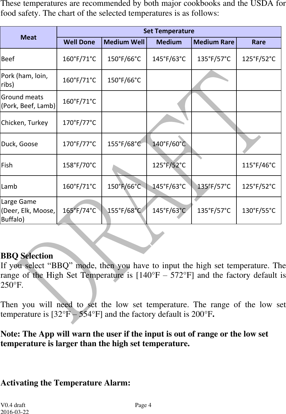  V0.4 draft 2016-03-22 Page 4 These temperatures are recommended by both major cookbooks and the USDA for food safety. The chart of the selected temperatures is as follows:   Meat Set Temperature Well Done Medium Well Medium Medium Rare Rare Beef 160&deg;F/71&deg;C 150&deg;F/66&deg;C 145&deg;F/63&deg;C 135&deg;F/57&deg;C 125&deg;F/52&deg;C Pork (ham, loin, ribs) 160&deg;F/71&deg;C 150&deg;F/66&deg;C    Ground meats (Pork, Beef, Lamb) 160&deg;F/71&deg;C     Chicken, Turkey 170&deg;F/77&deg;C     Duck, Goose 170&deg;F/77&deg;C 155&deg;F/68&deg;C 140&deg;F/60&deg;C   Fish 158&deg;F/70&deg;C  125&deg;F/52&deg;C  115&deg;F/46&deg;C Lamb 160&deg;F/71&deg;C 150&deg;F/66&deg;C 145&deg;F/63&deg;C 135&deg;F/57&deg;C 125&deg;F/52&deg;C Large Game (Deer, Elk, Moose, Buffalo) 165&deg;F/74&deg;C 155&deg;F/68&deg;C 145&deg;F/63&deg;C 135&deg;F/57&deg;C 130&deg;F/55&deg;C    BBQ Selection If  you  select &ldquo;BBQ&rdquo;  mode, then you have to input the high set temperature. The range of the High Set Temperature is [140&deg;F &ndash; 572&deg;F] and the factory default is 250&deg;F.  Then  you  will  need  to  set  the  low  set  temperature.  The  range  of  the  low  set temperature is [32&deg;F &ndash; 554&deg;F] and the factory default is 200&deg;F.  Note: The App will warn the user if the input is out of range or the low set temperature is larger than the high set temperature.    Activating the Temperature Alarm: 