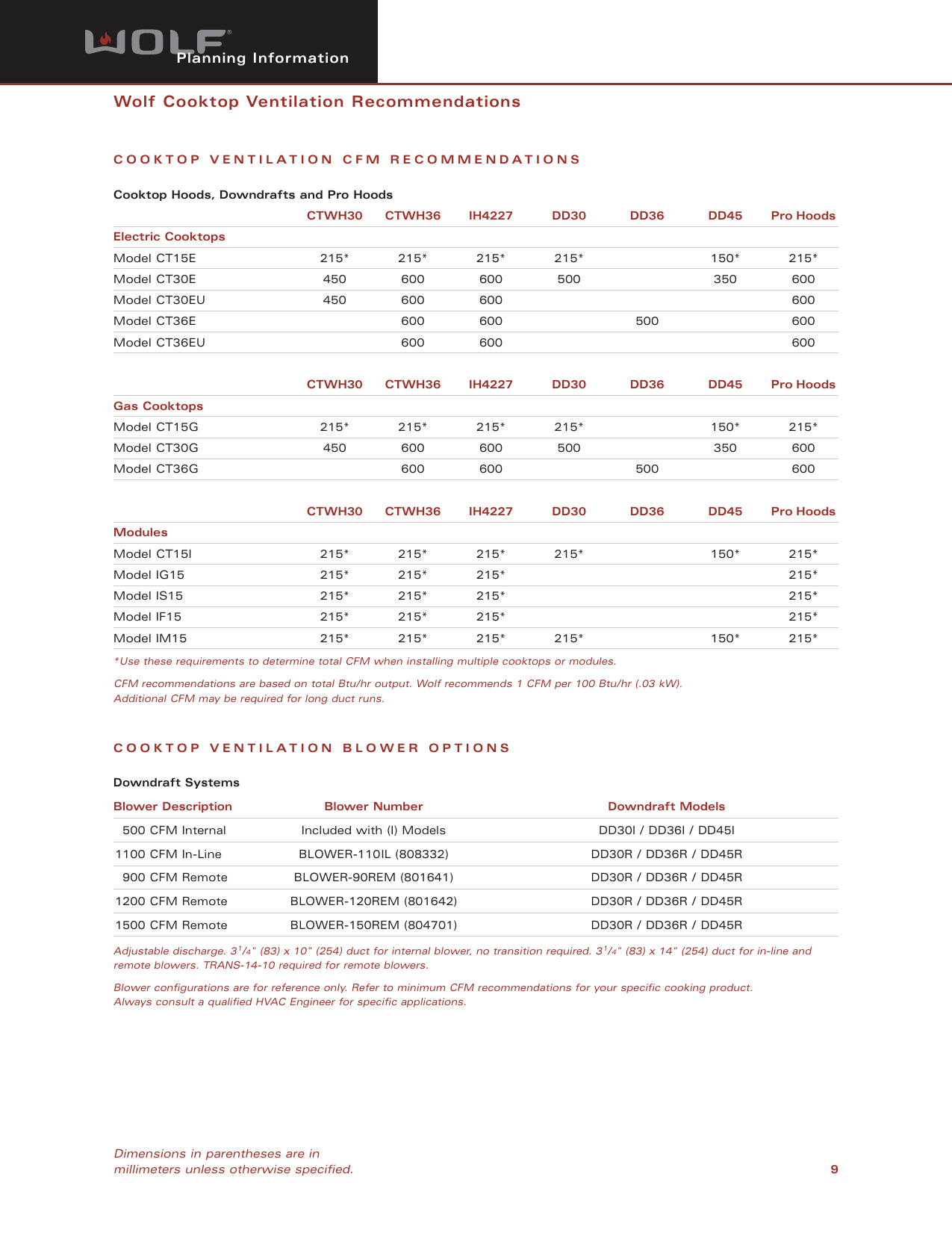 Page 9 of 9 - Wolf Wolf-Dd36I-Users-Manual- Web DD36_v6  Wolf-dd36i-users-manual